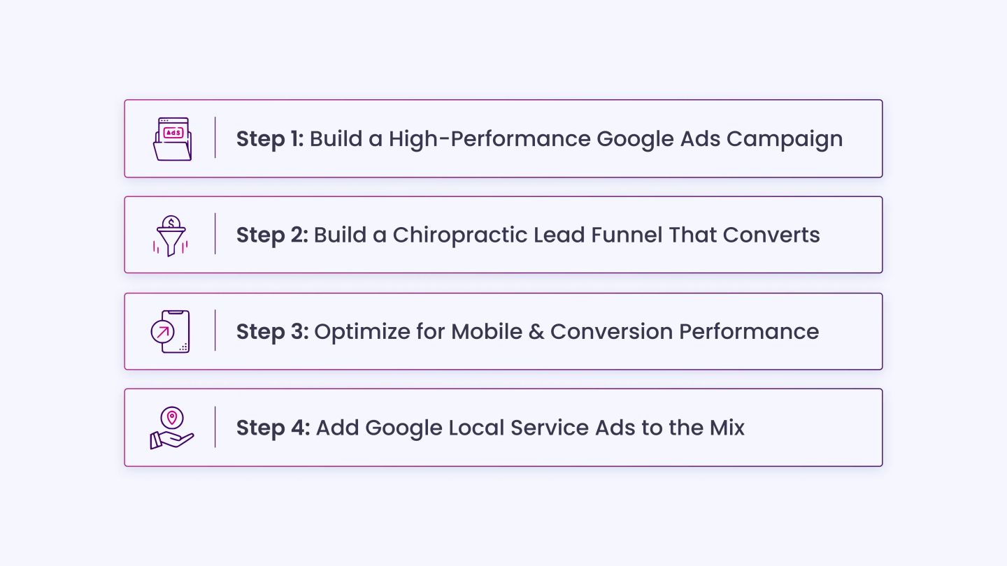 How to Build a Patient-Generating Campaign and Funnel System