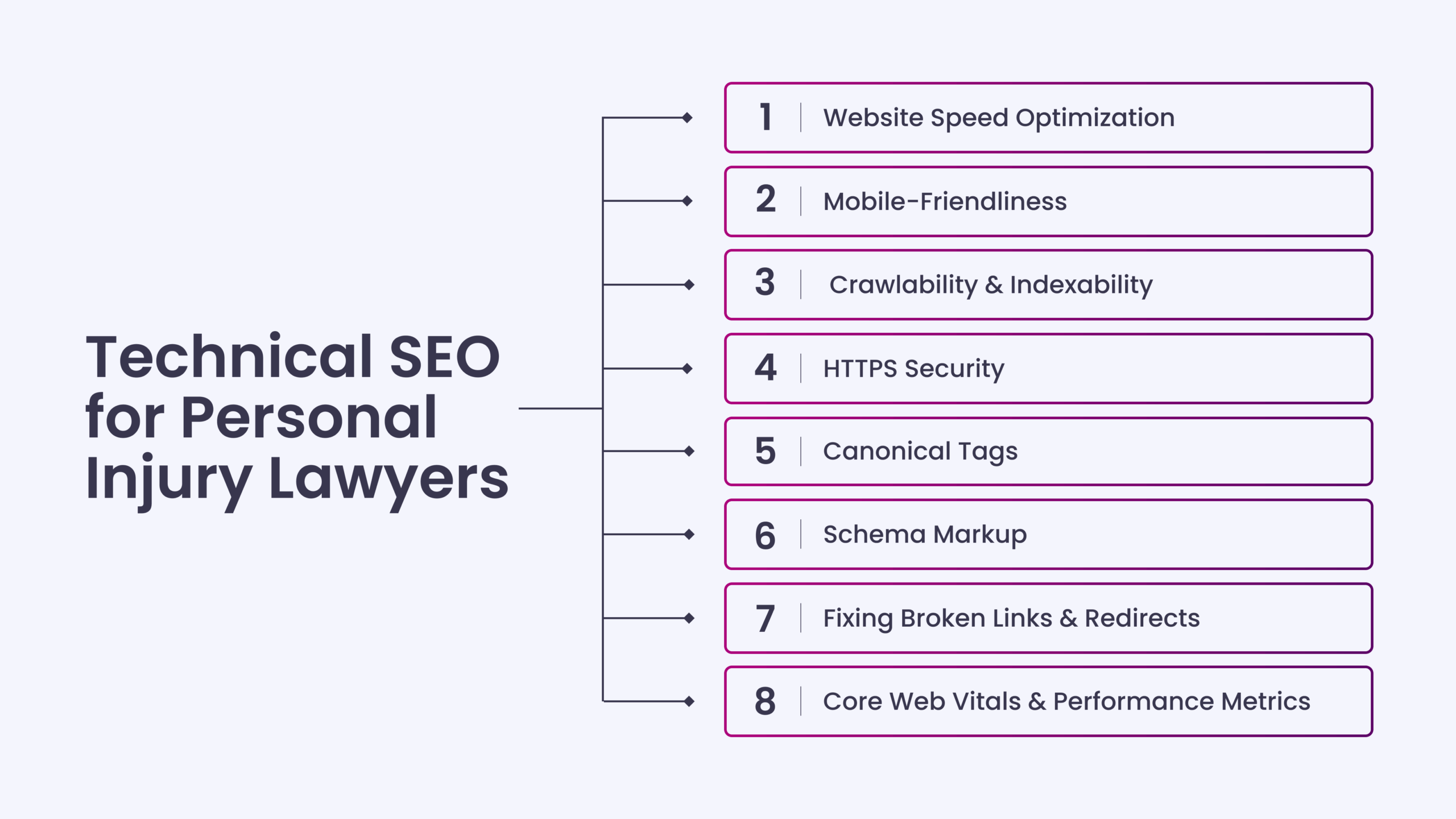 Technical SEO for Personal Injury Lawyers