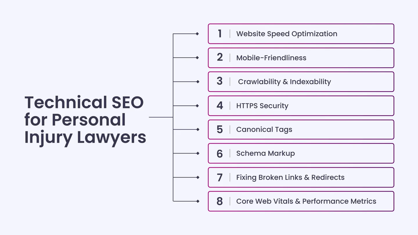 Technical SEO for Personal Injury Lawyers