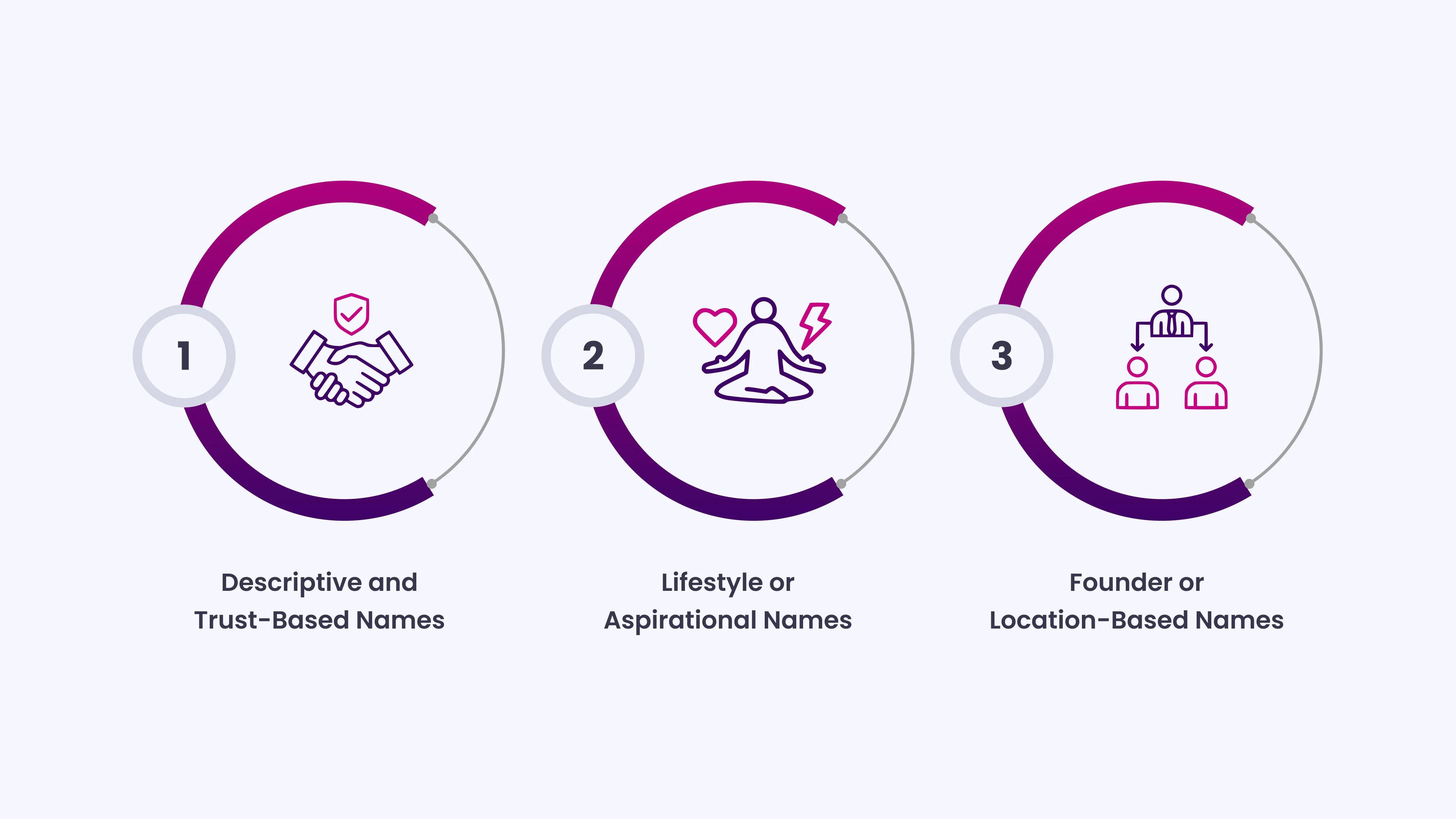 3 Types of Driving School Names That Work (and Why)