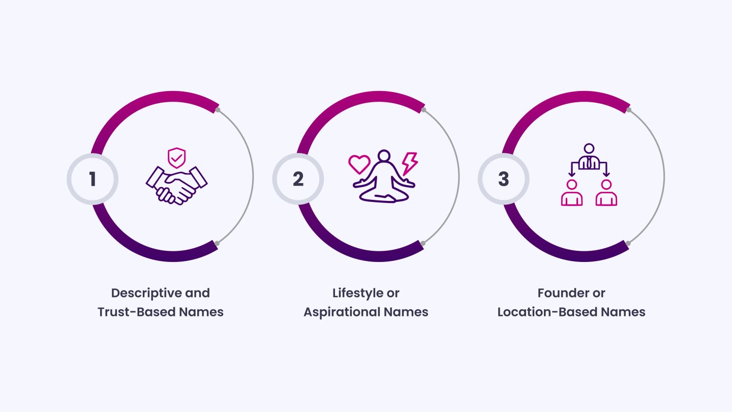 3 Types of Driving School Names That Work (and Why)