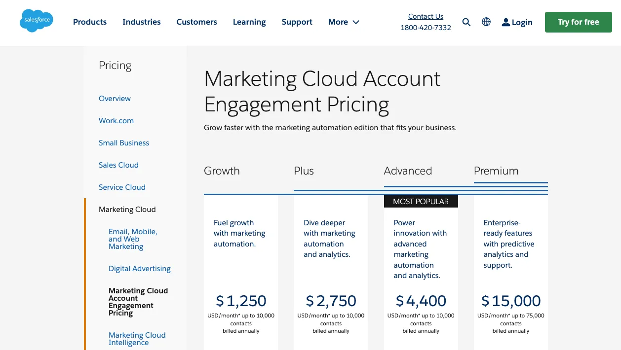 Pardot Pricing