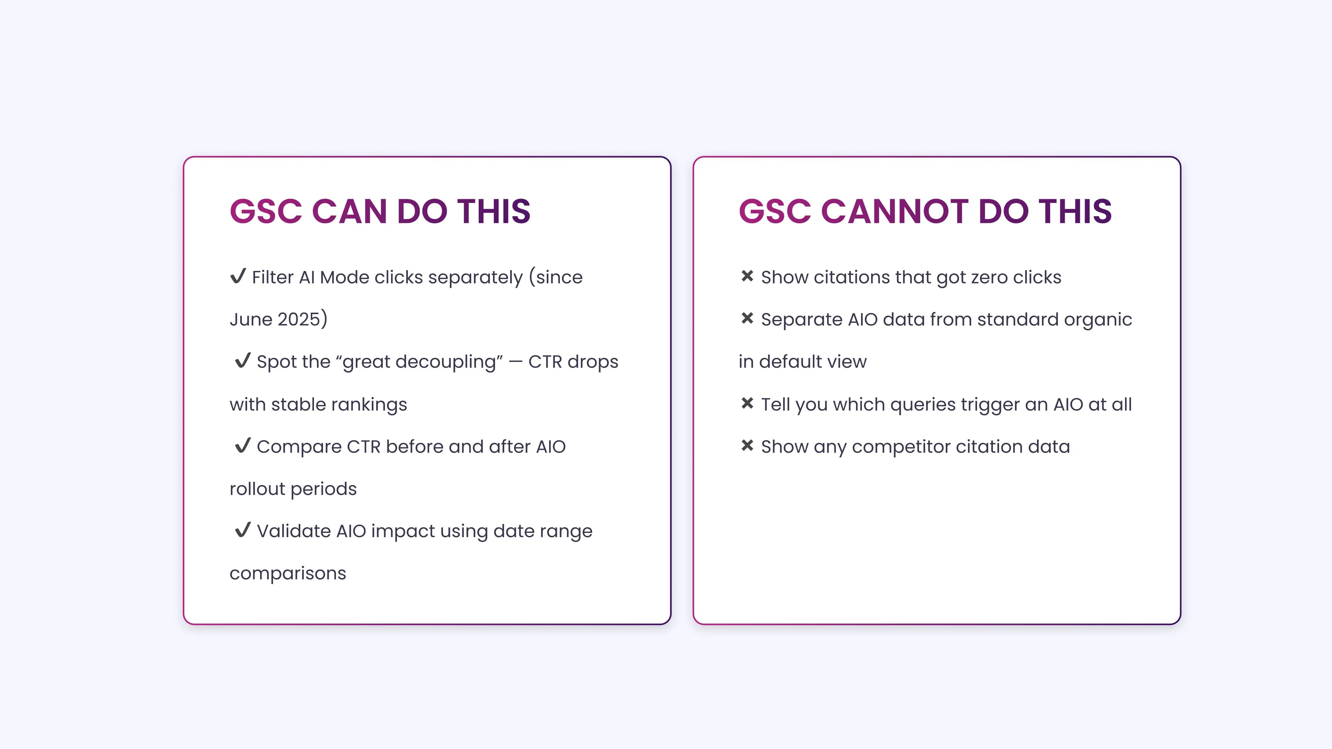 Identify Missing Signals in Google Search Console