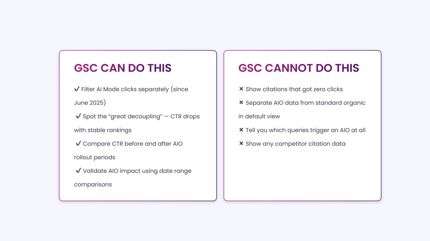 Identify Missing Signals in Google Search Console