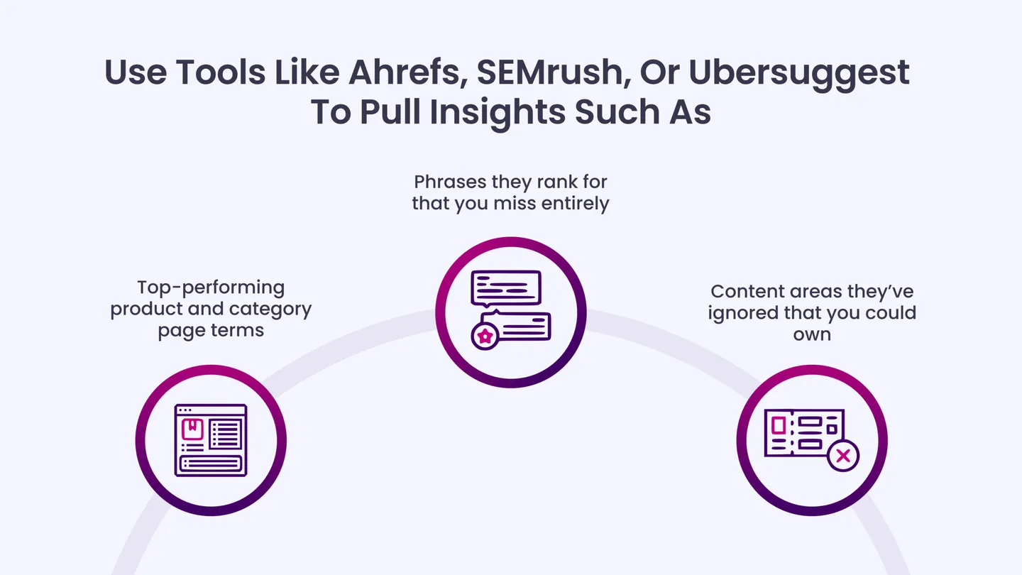 Analyze Competitor Terms