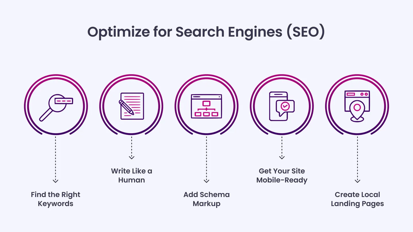 Optimize for Search Engines (SEO)