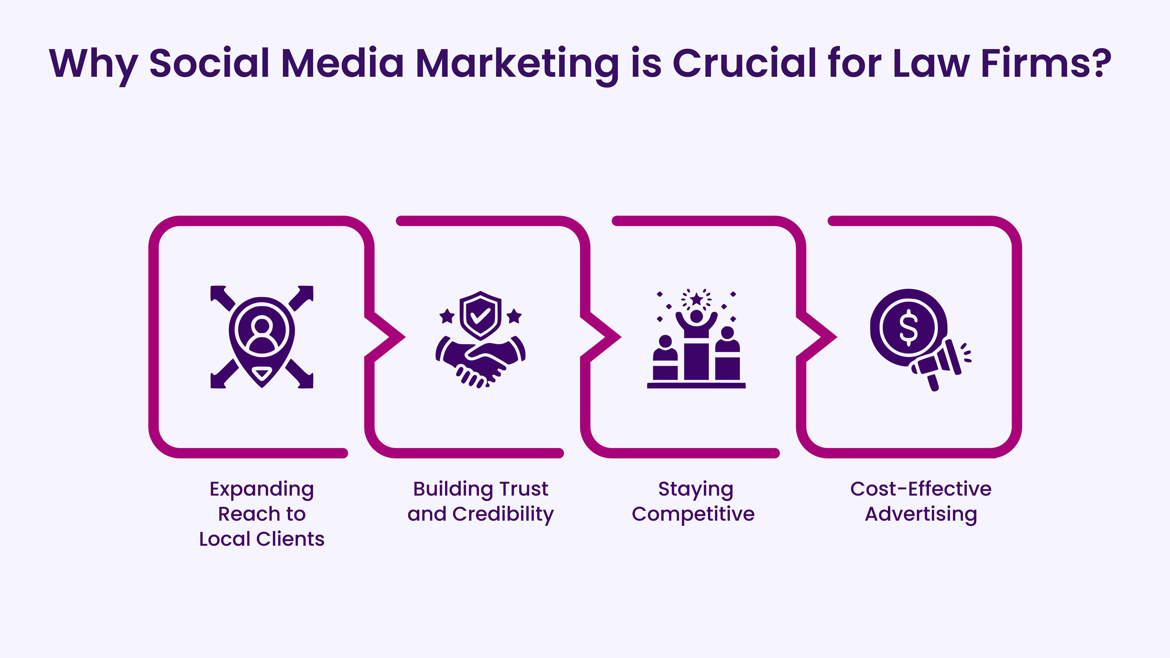 Why Social Media Marketing is Crucial for Law Firms?