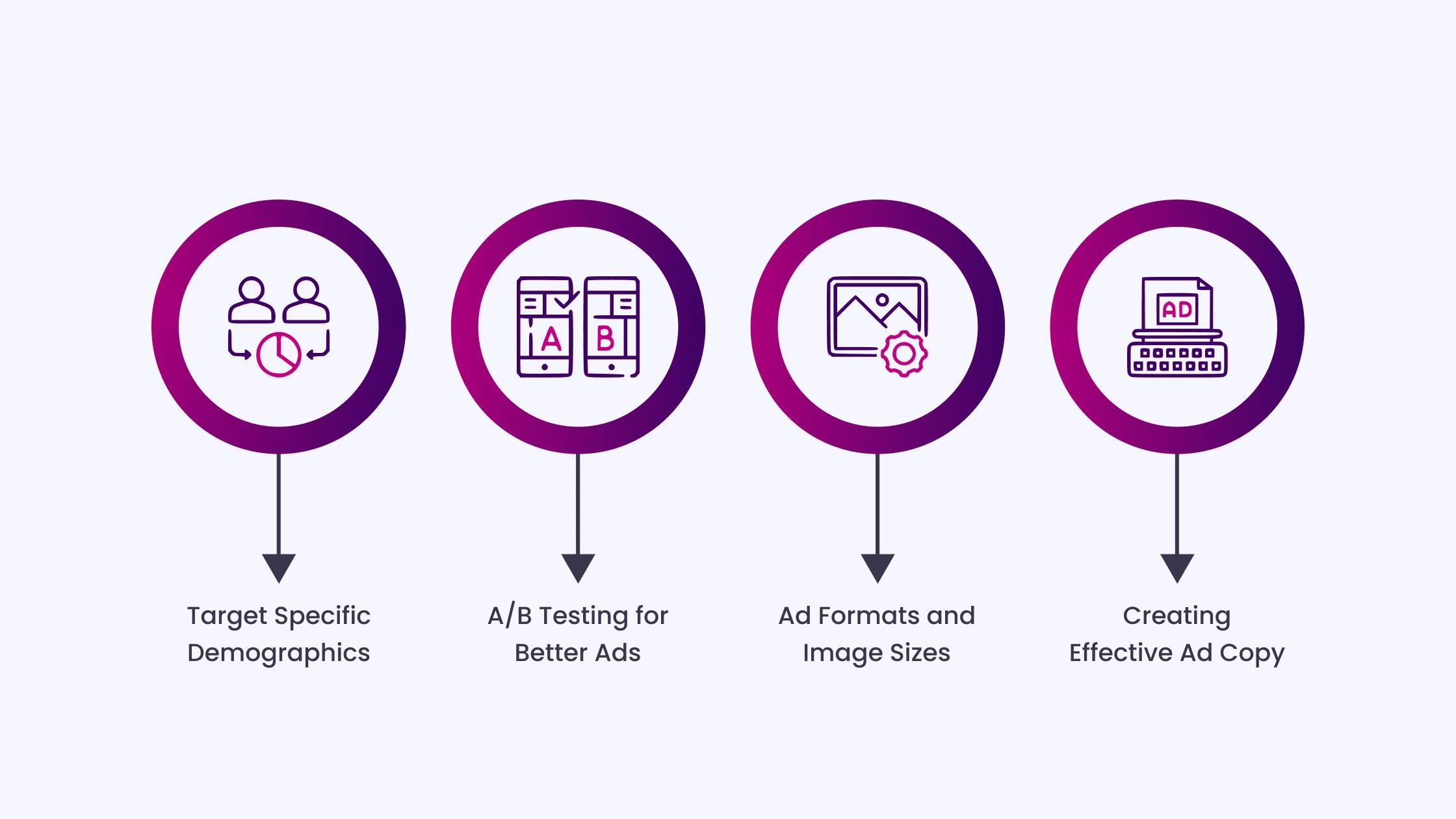 Use Targeted Advertising to Reach New Patients