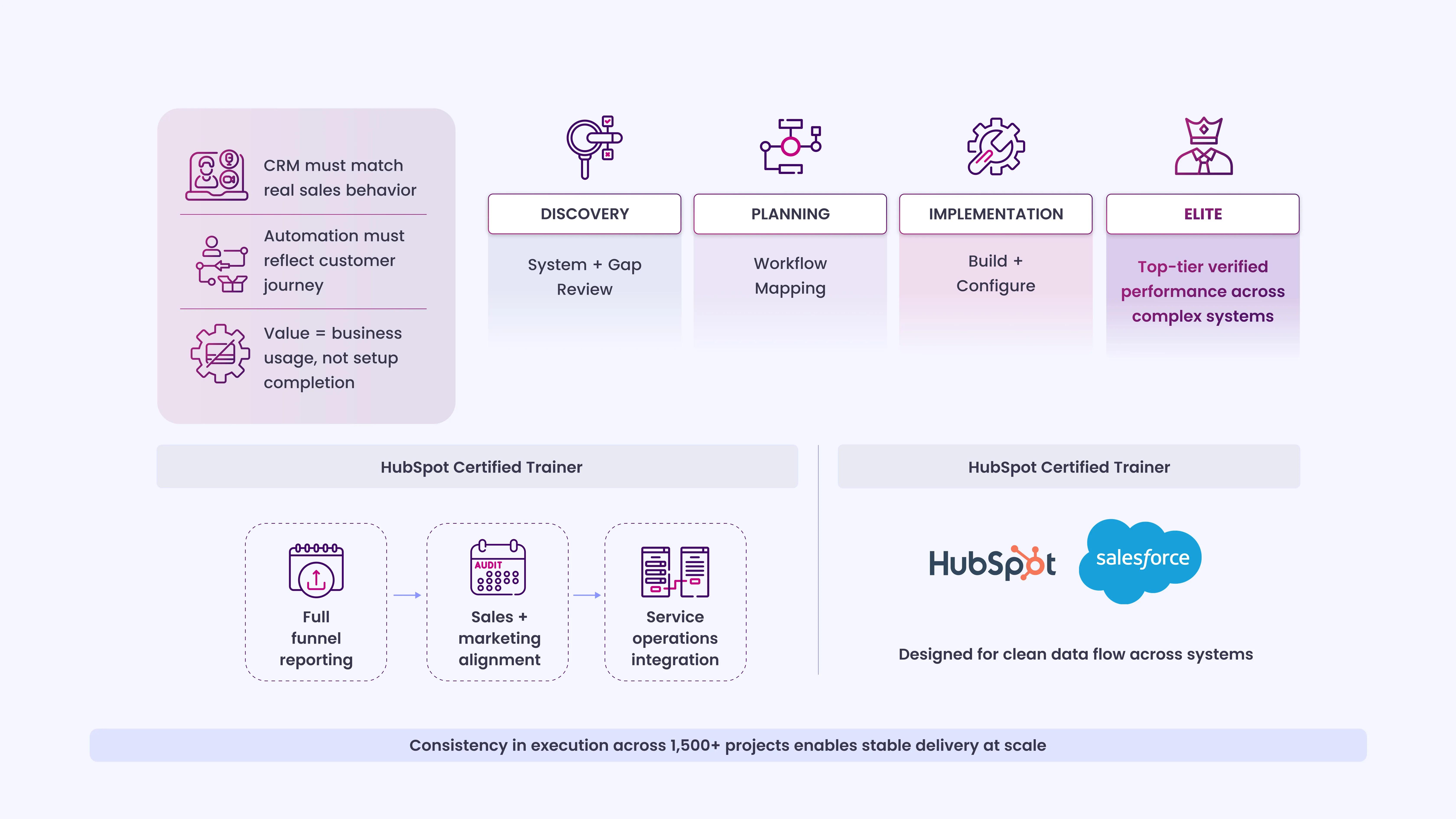How INSIDEA Delivers Client Value