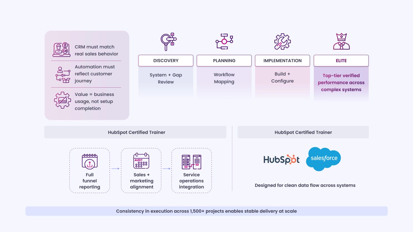 How INSIDEA Delivers Client Value