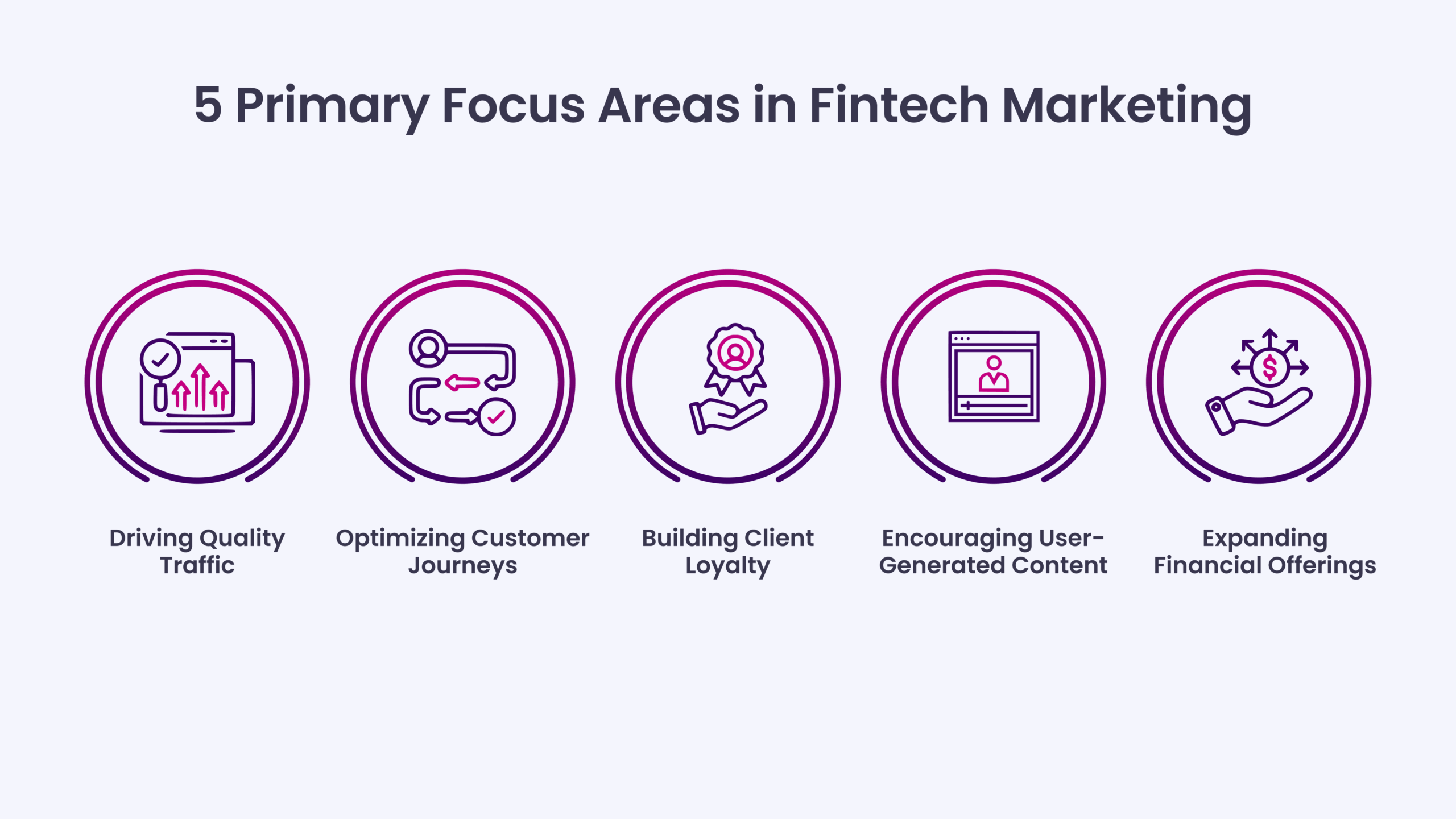 5 Primary Focus Areas in Fintech Marketing 