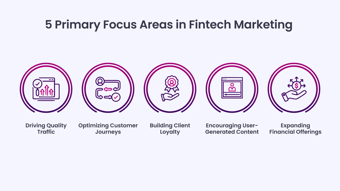 5 Primary Focus Areas in Fintech Marketing