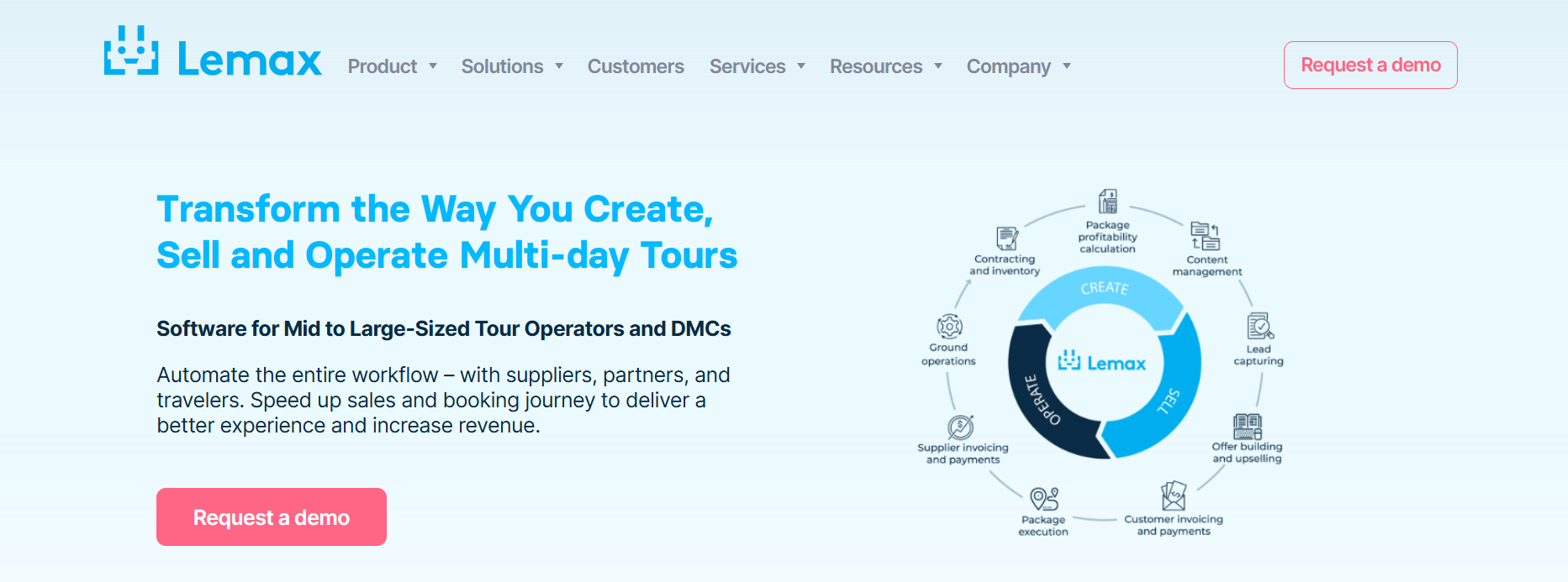 Travel CRM by Lemax