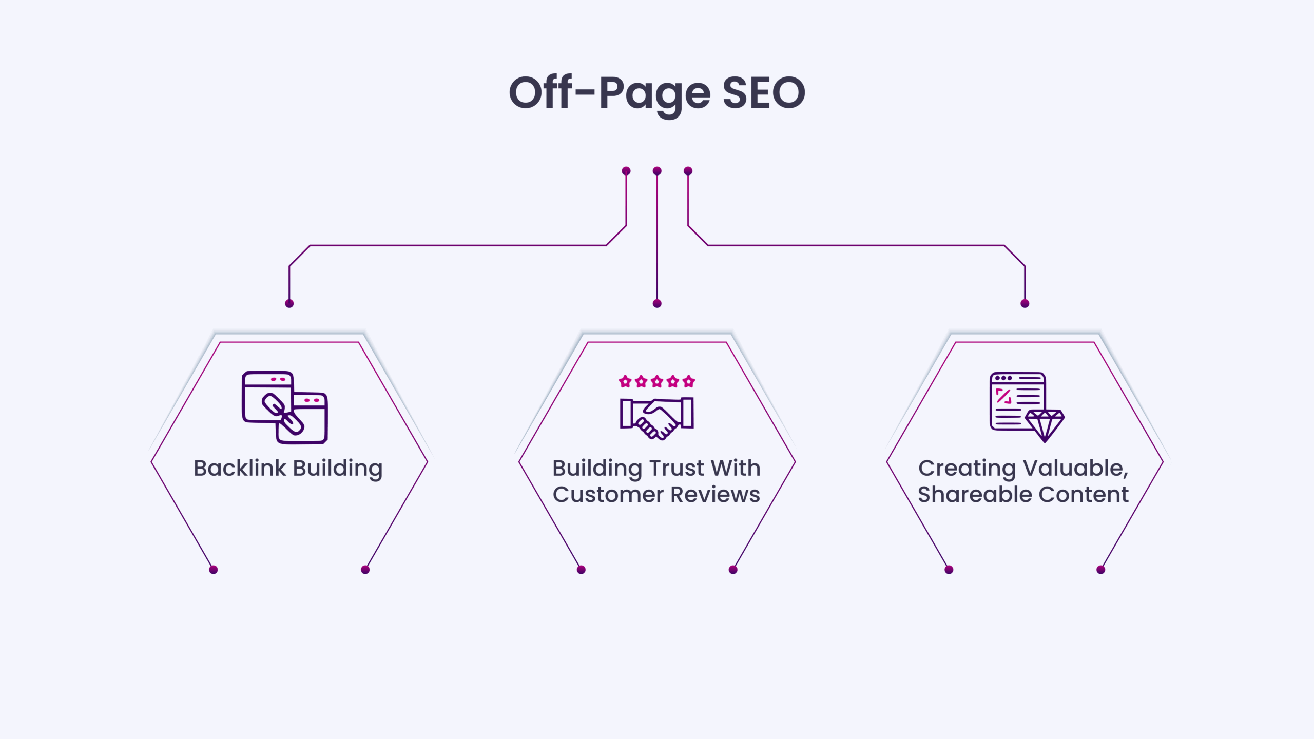 Off-Page SEO: Building Authority and Trust