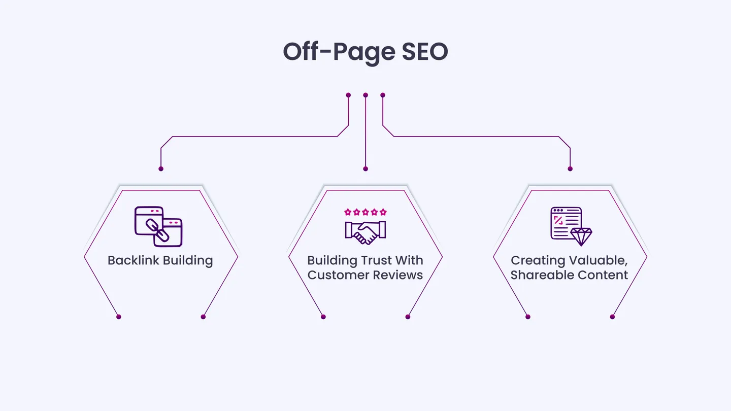 Off-Page SEO: Building Authority and Trust