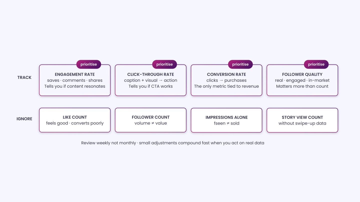 Focus on Metrics That Lead to Sales