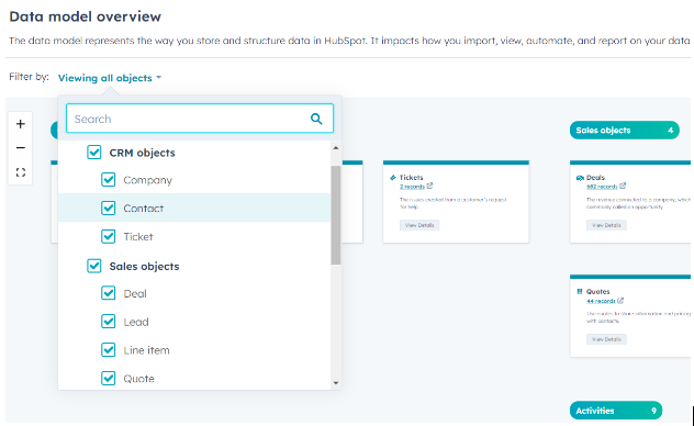 Components of HubSpot Data Model