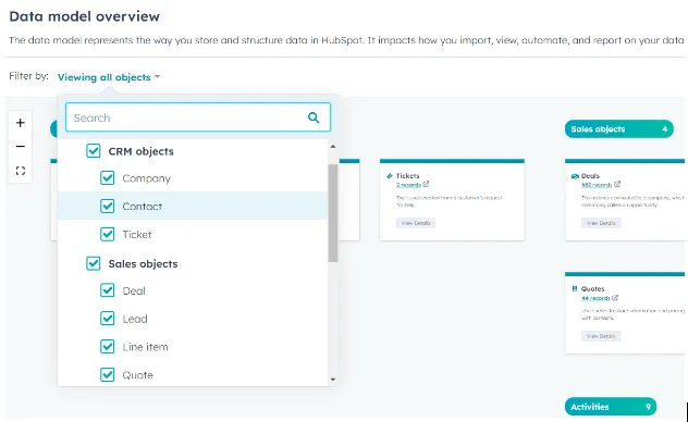 Components of HubSpot Data Model