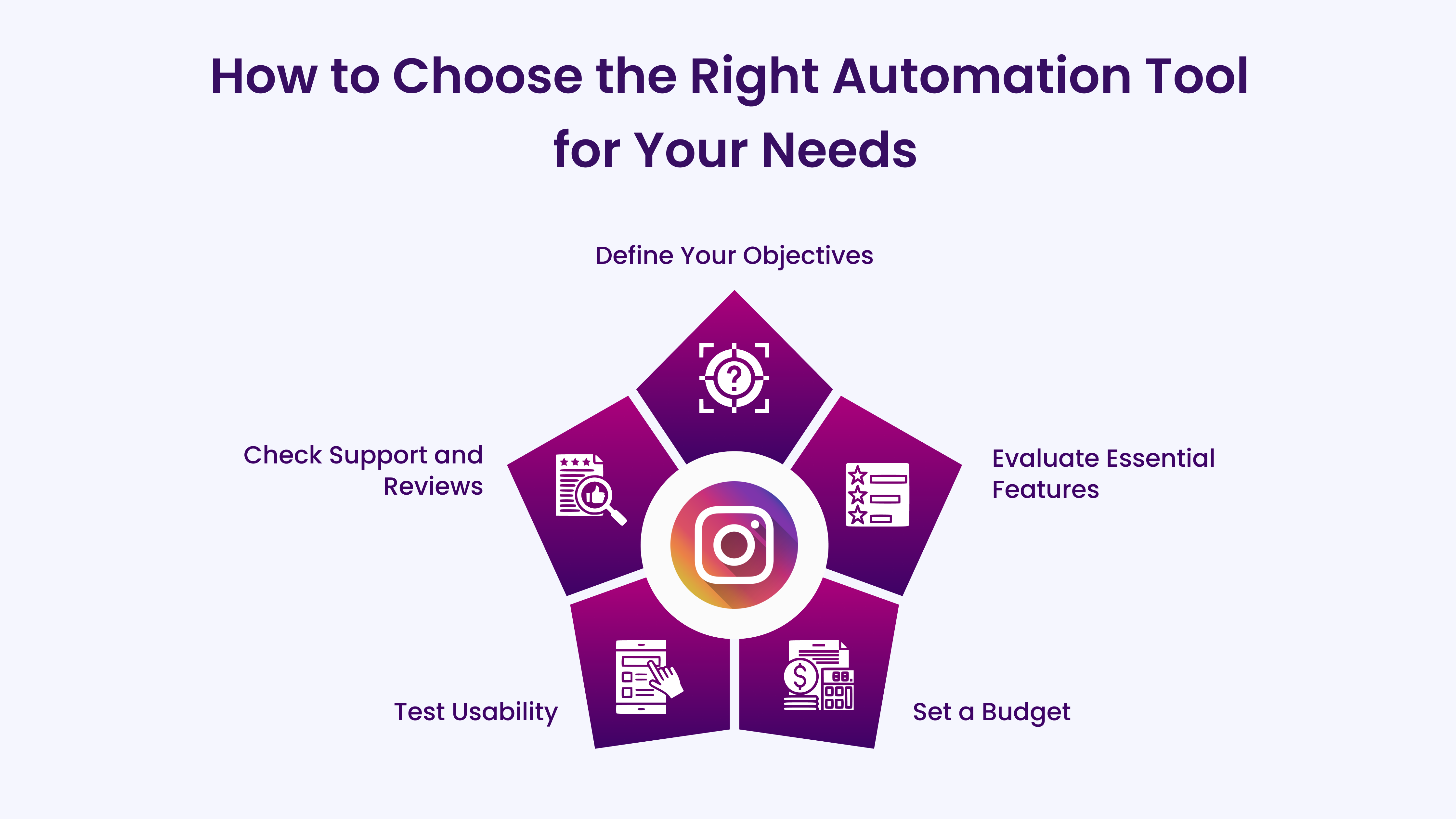 How to Choose the Right Automation Tool for Your Needs