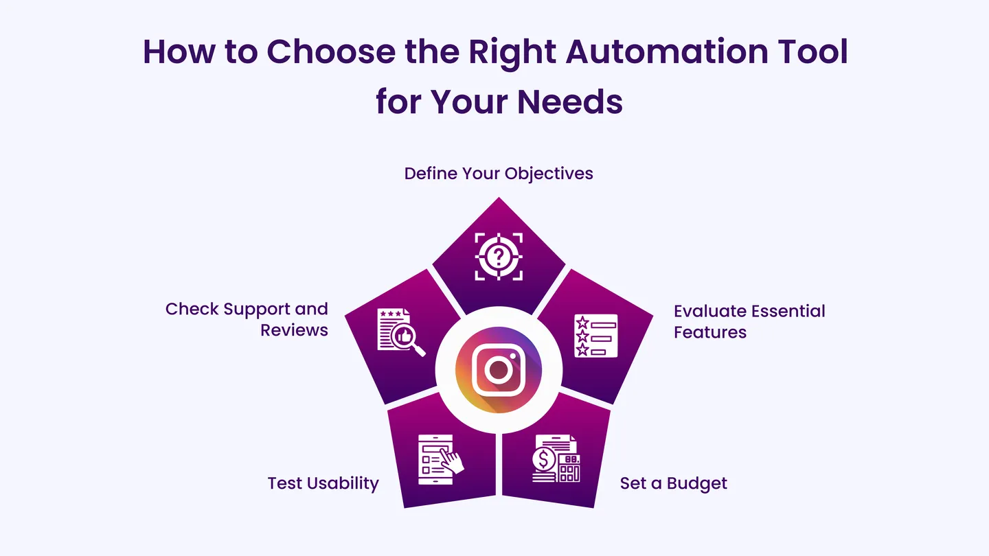 How to Choose the Right Automation Tool for Your Needs