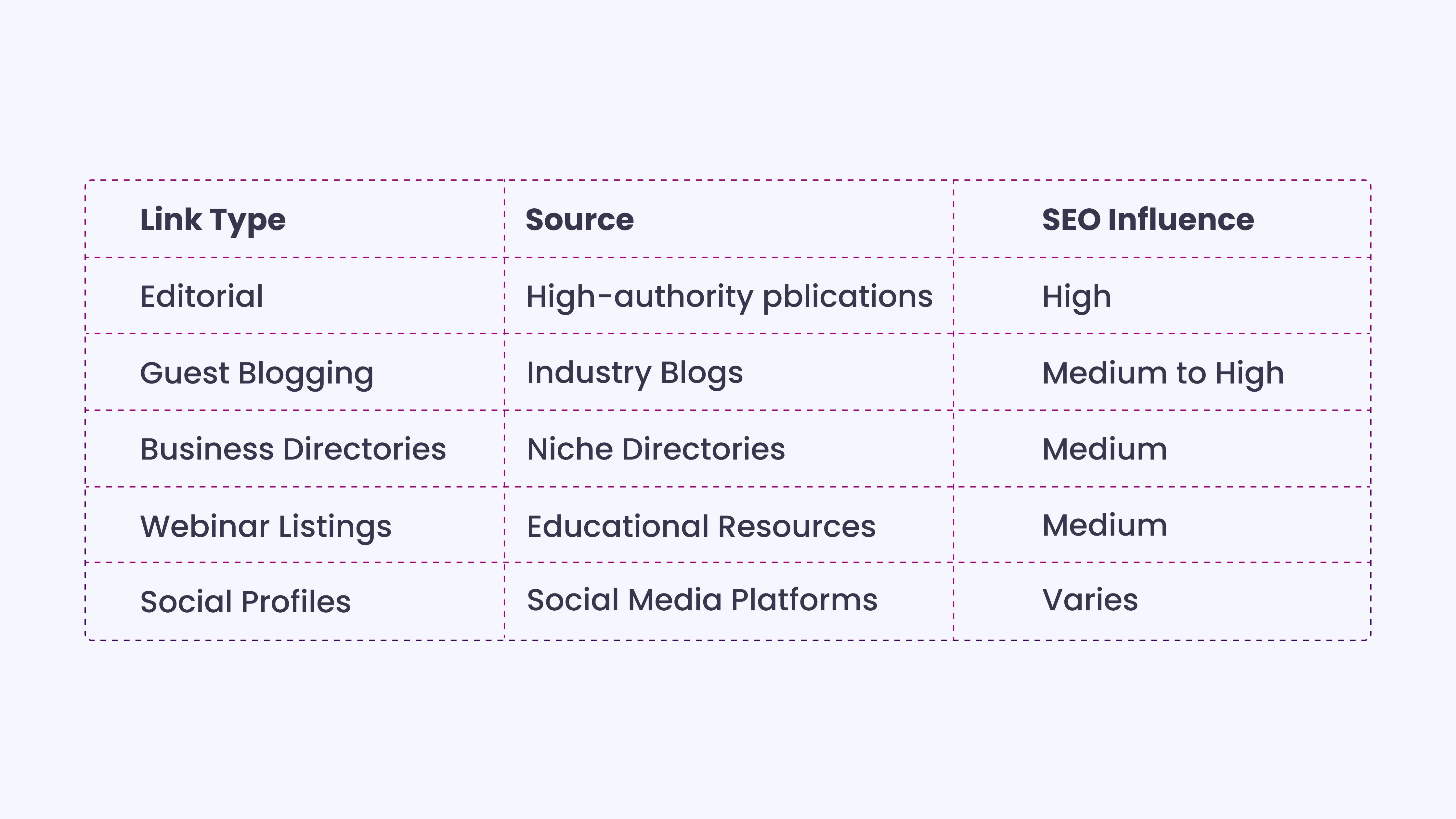 Where to get high-quality backlinks