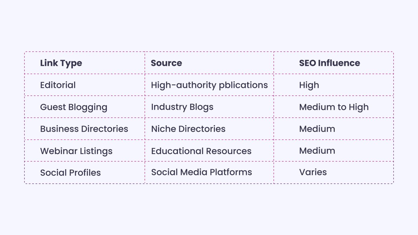 Where to get high-quality backlinks