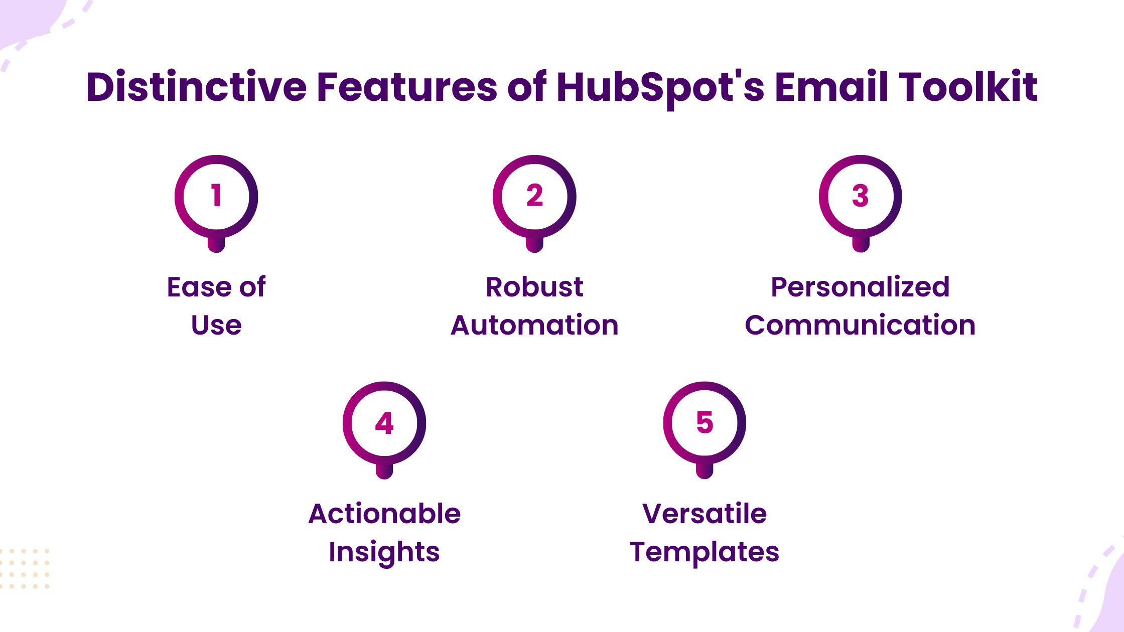 Distinctive Features of HubSpot's Email Toolkit