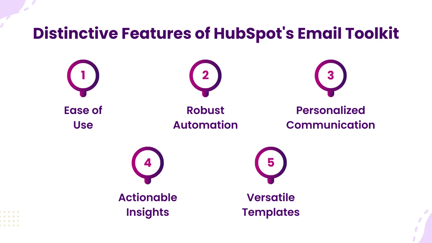 Distinctive Features of HubSpot's Email Toolkit
