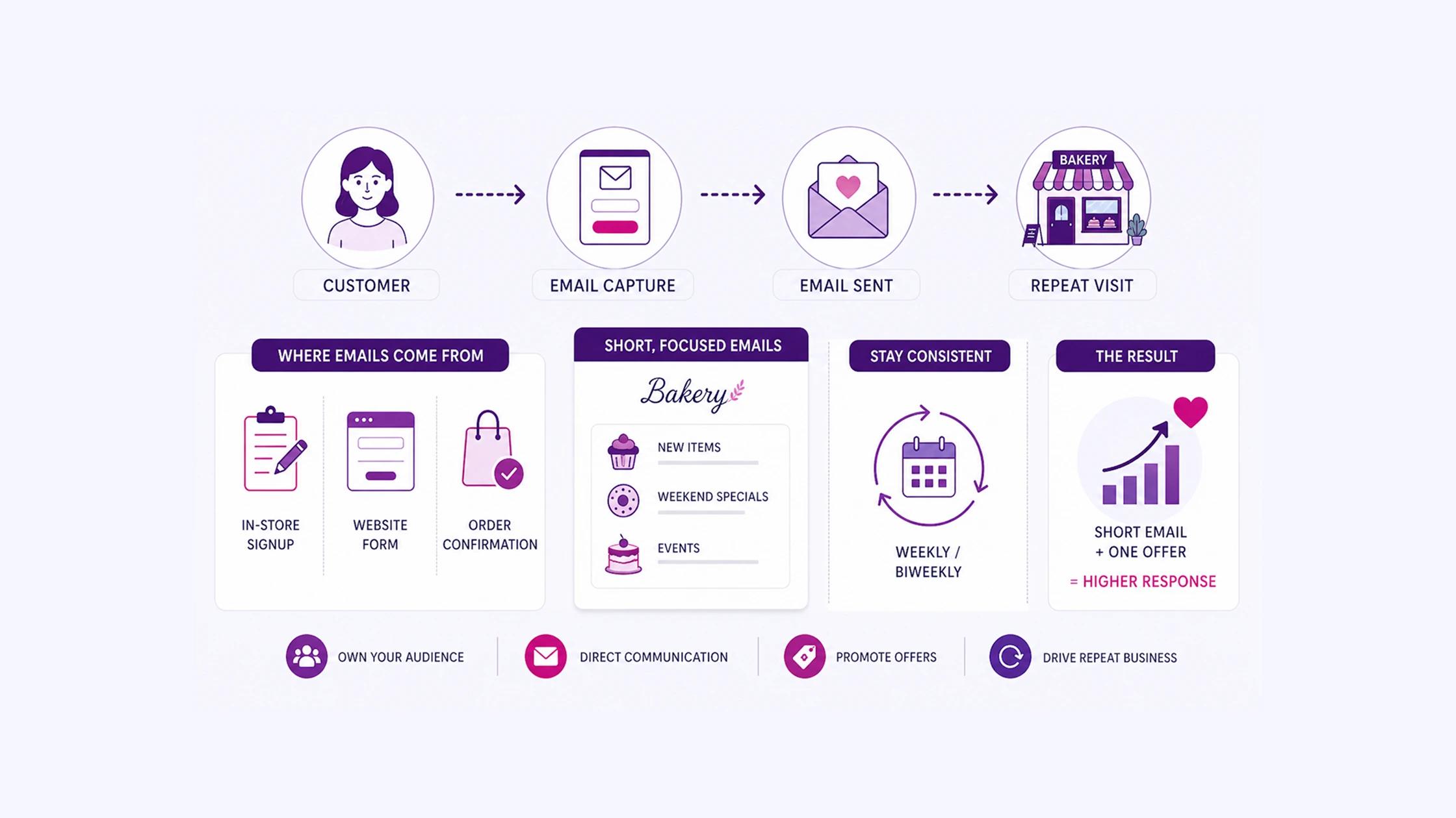 Build an Email List from Day One