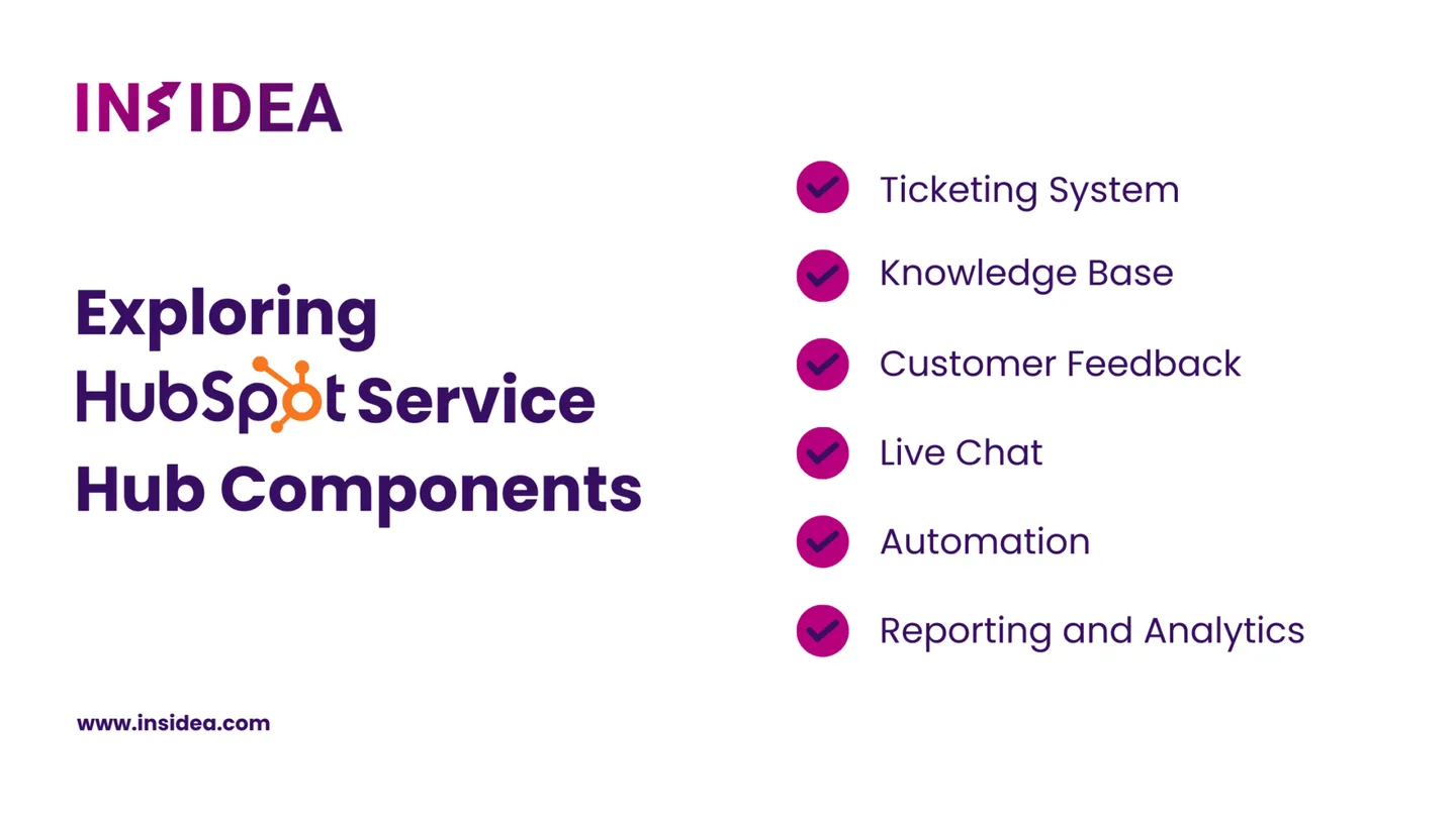 Exploring Hubspot Service Hub Components