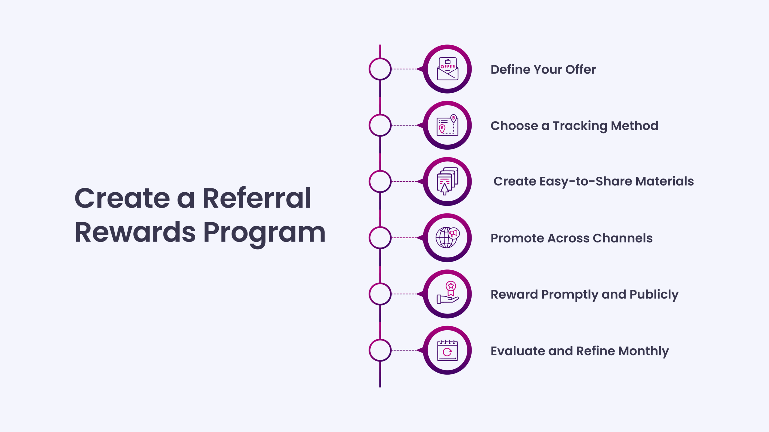 Create a Referral Rewards Program
