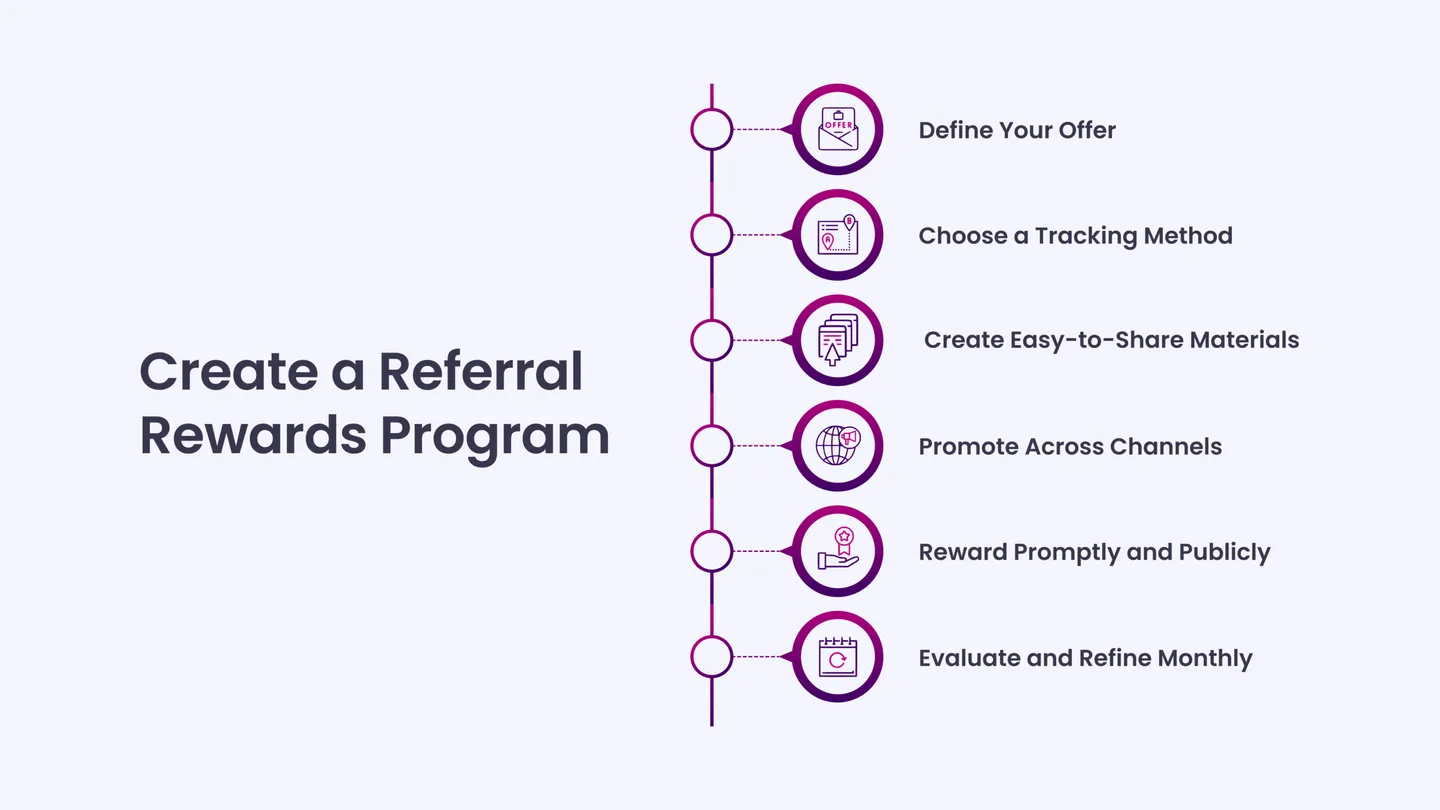 Create a Referral Rewards Program