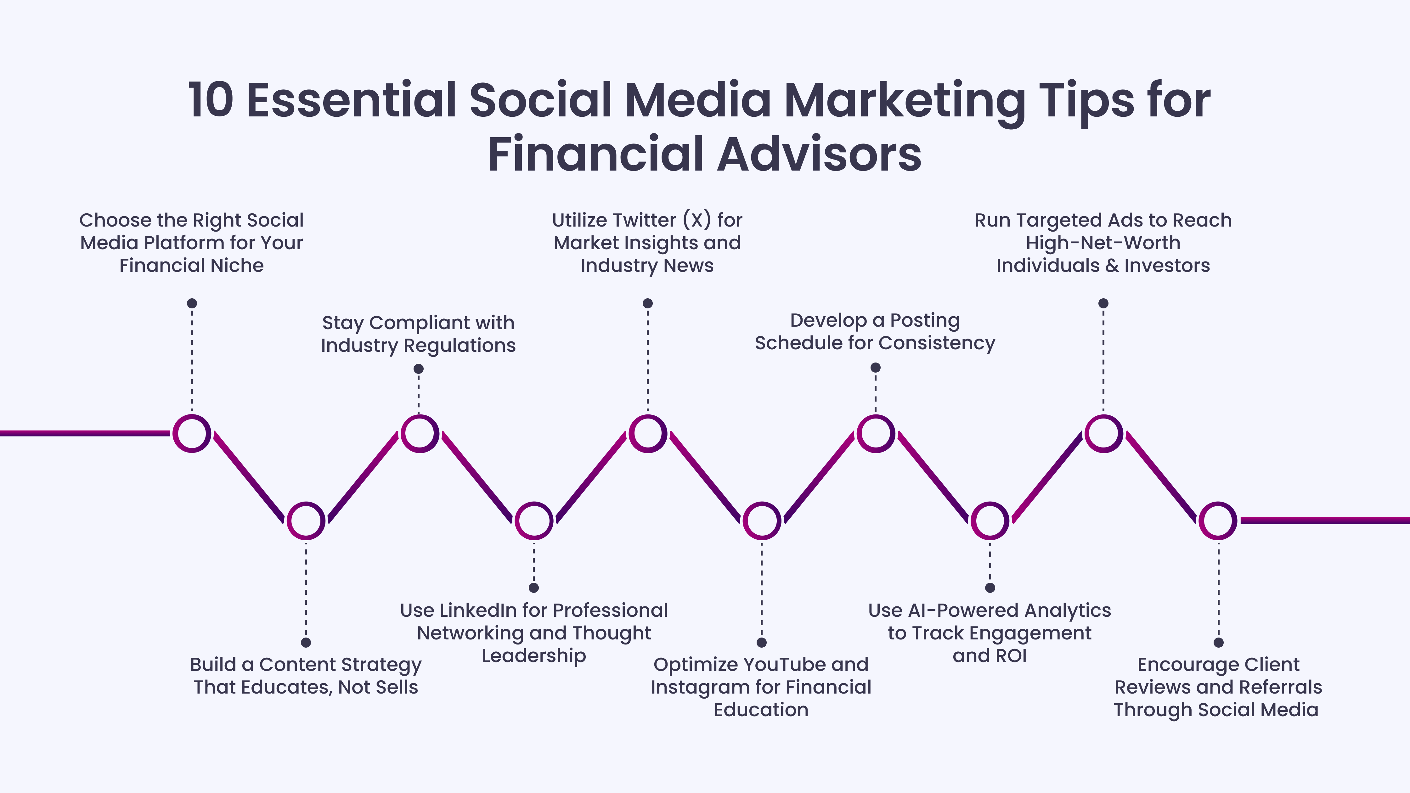 10 Essential Social Media Marketing Tips for Financial Advisors