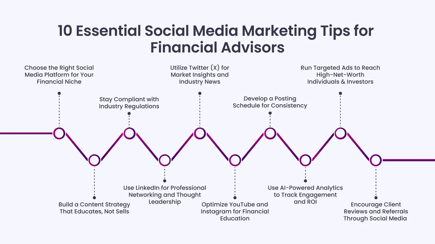 10 Essential Social Media Marketing Tips for Financial Advisors