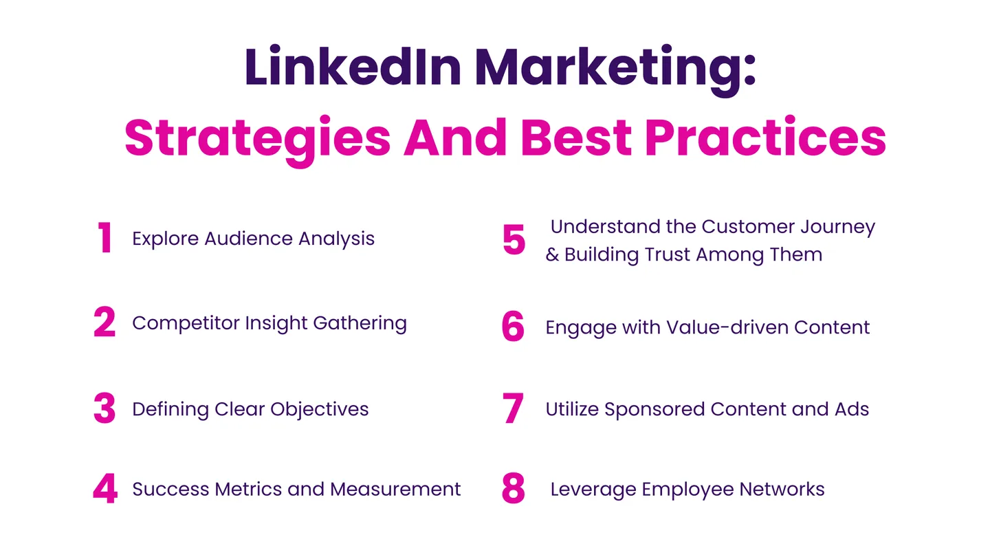 LinkedIn Marketing Strategies And Best Practices