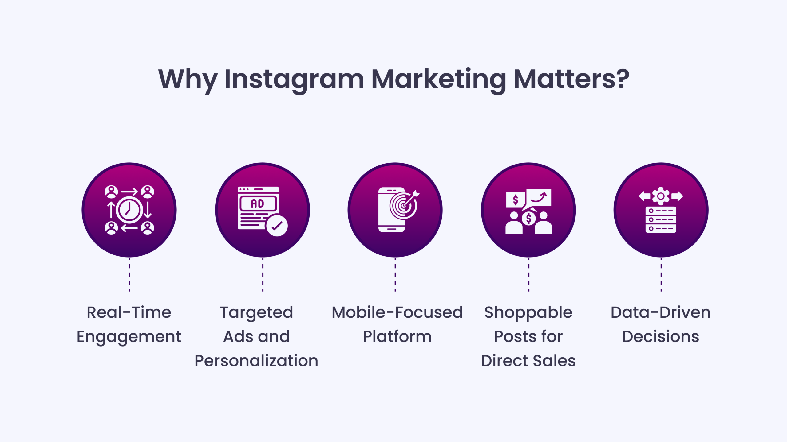 Why Instagram Marketing Matters