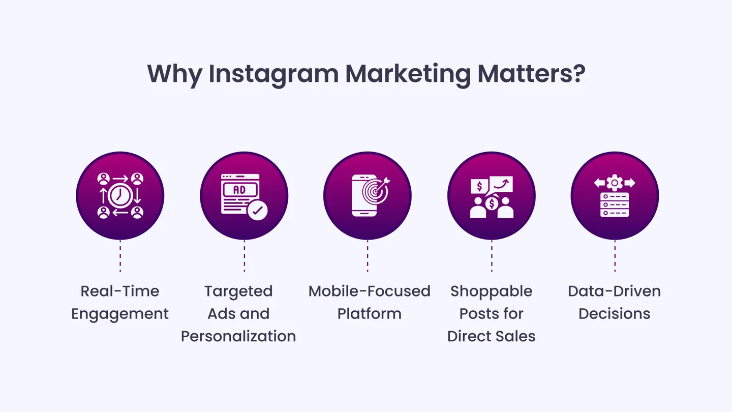 Why Instagram Marketing Matters