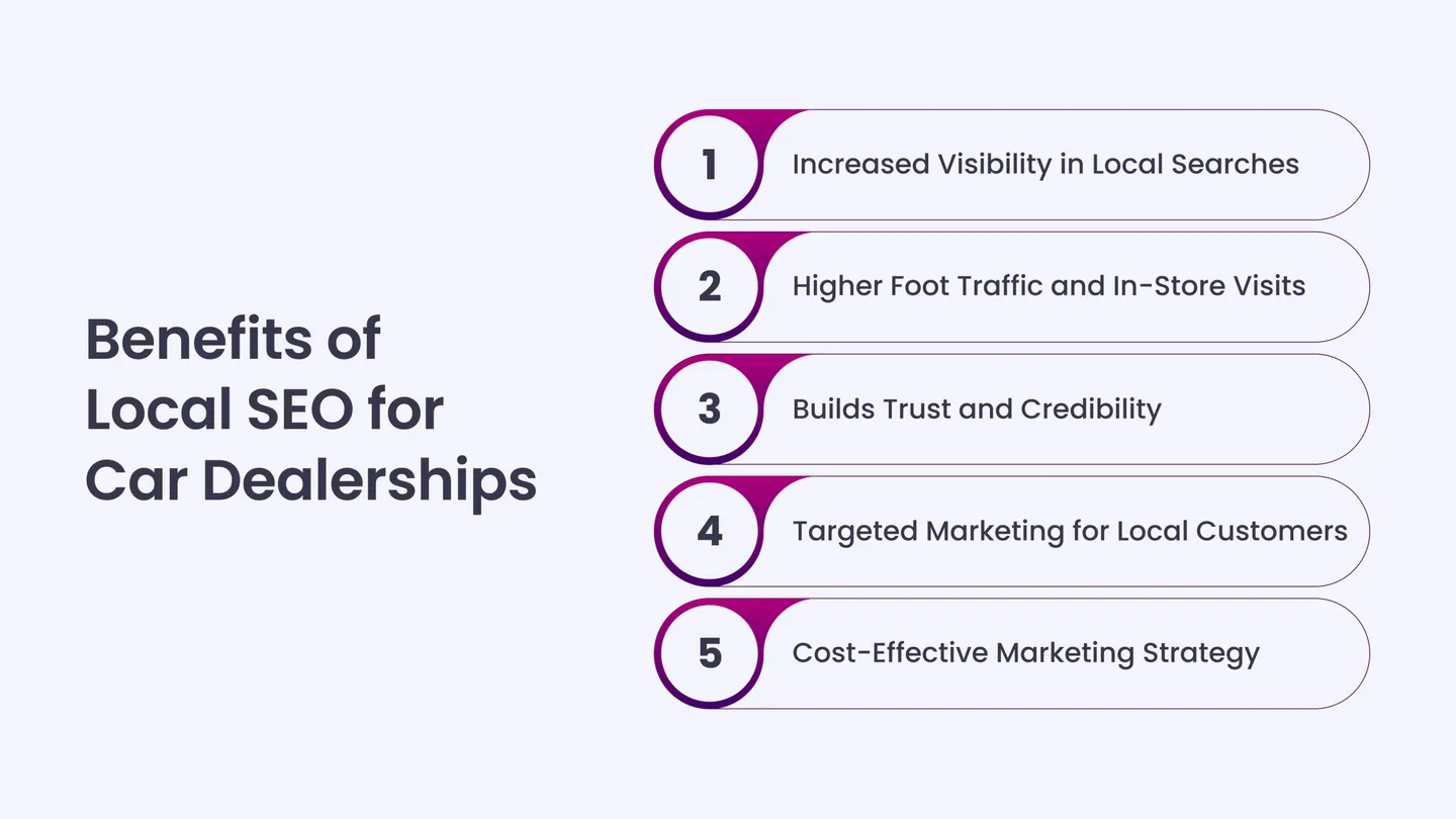 Benefits of Local SEO for Car Dealerships