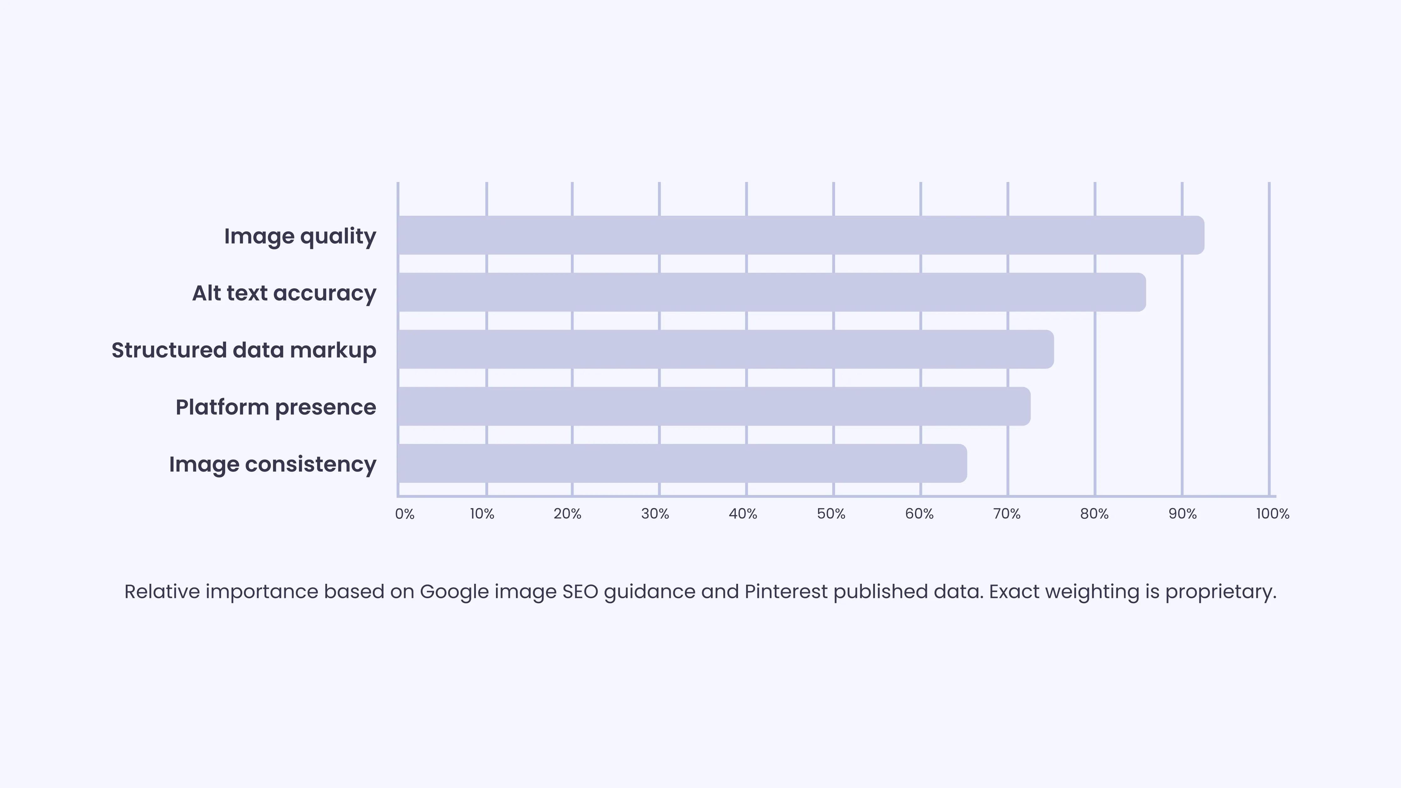 How Visual Search Drives Product Discovery
