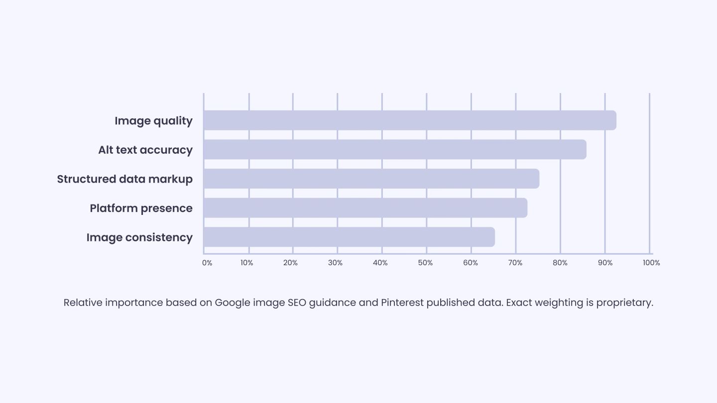 How Visual Search Drives Product Discovery