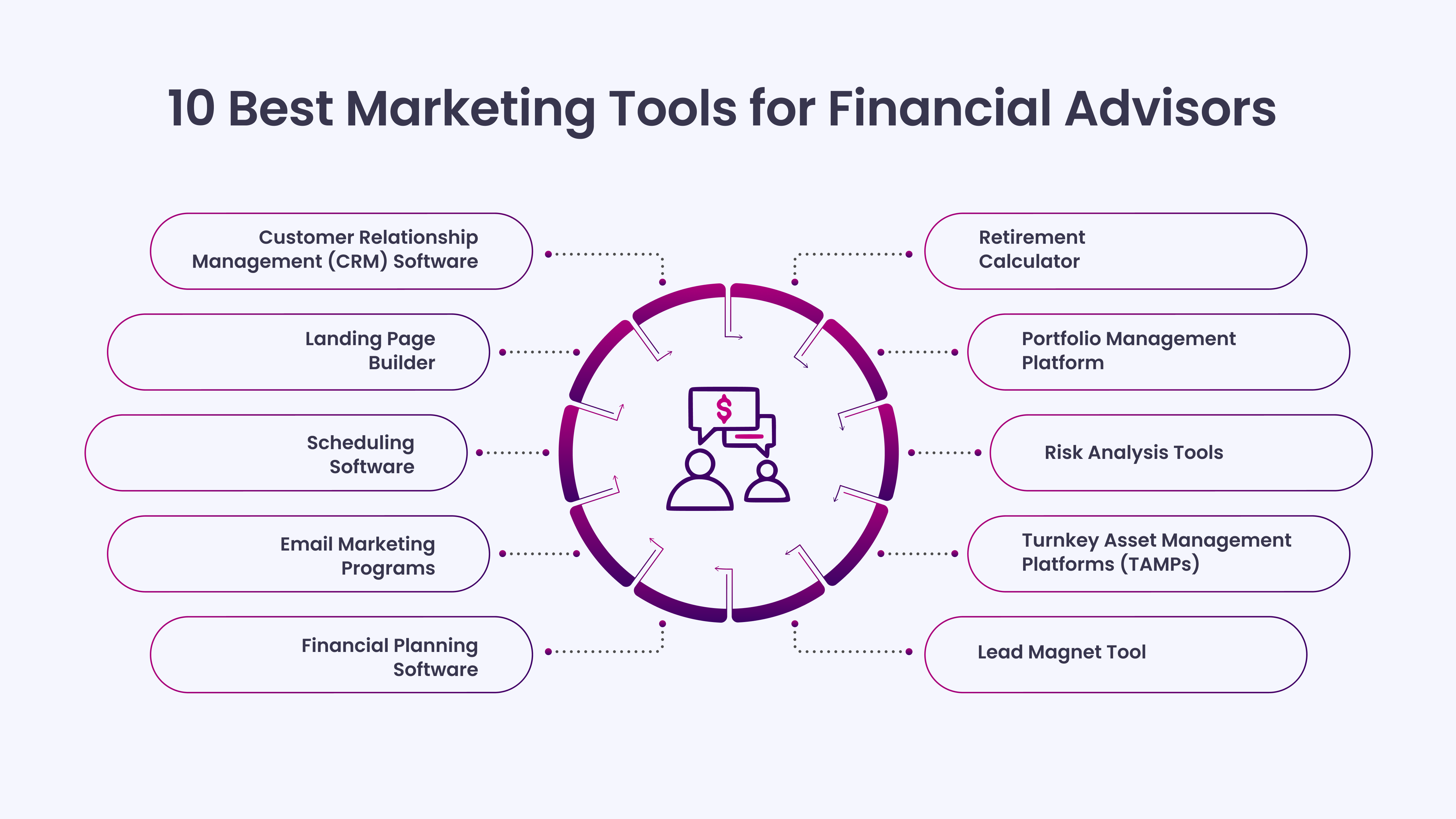 10 Best Marketing Tools for Financial Advisors 