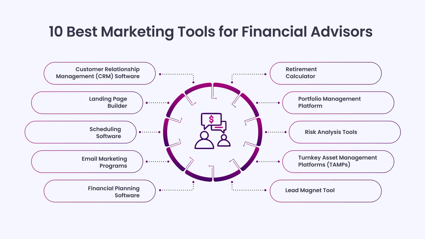 10 Best Marketing Tools for Financial Advisors