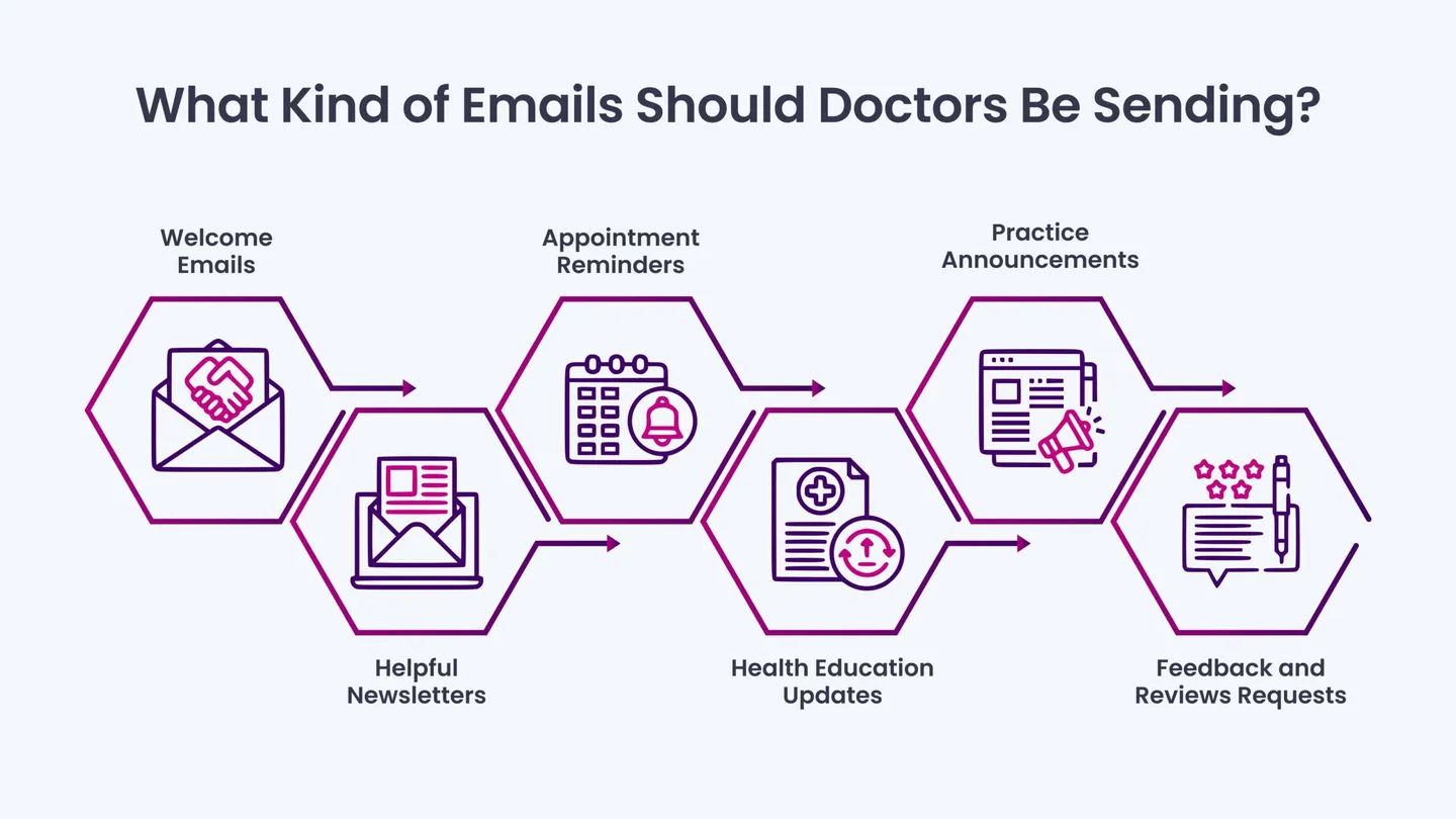 Email Marketing for Doctors