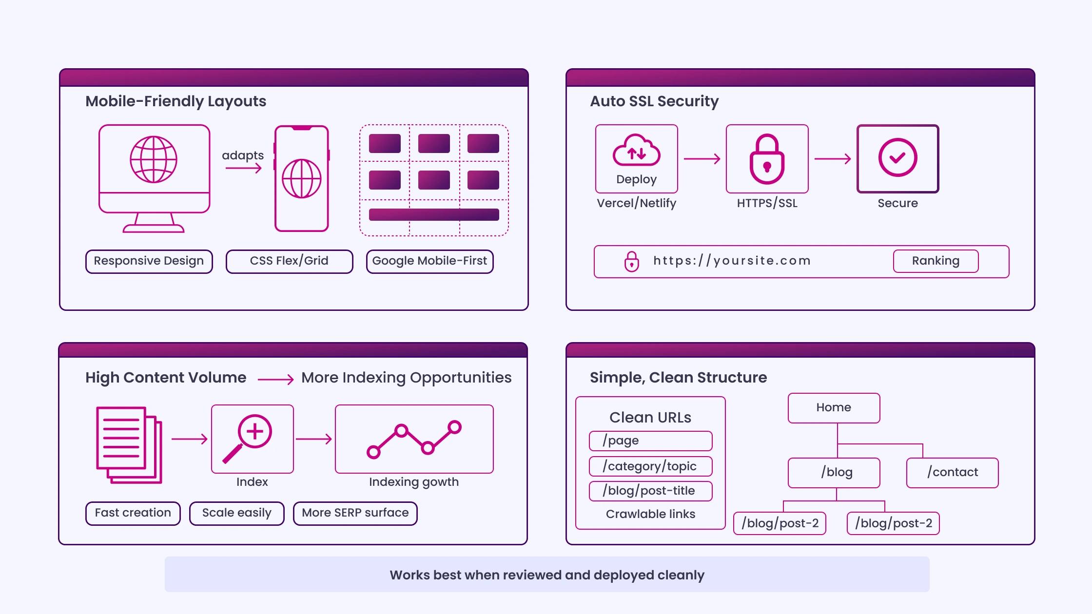 Strengths of Vibe Coded Websites in SEO Contexts