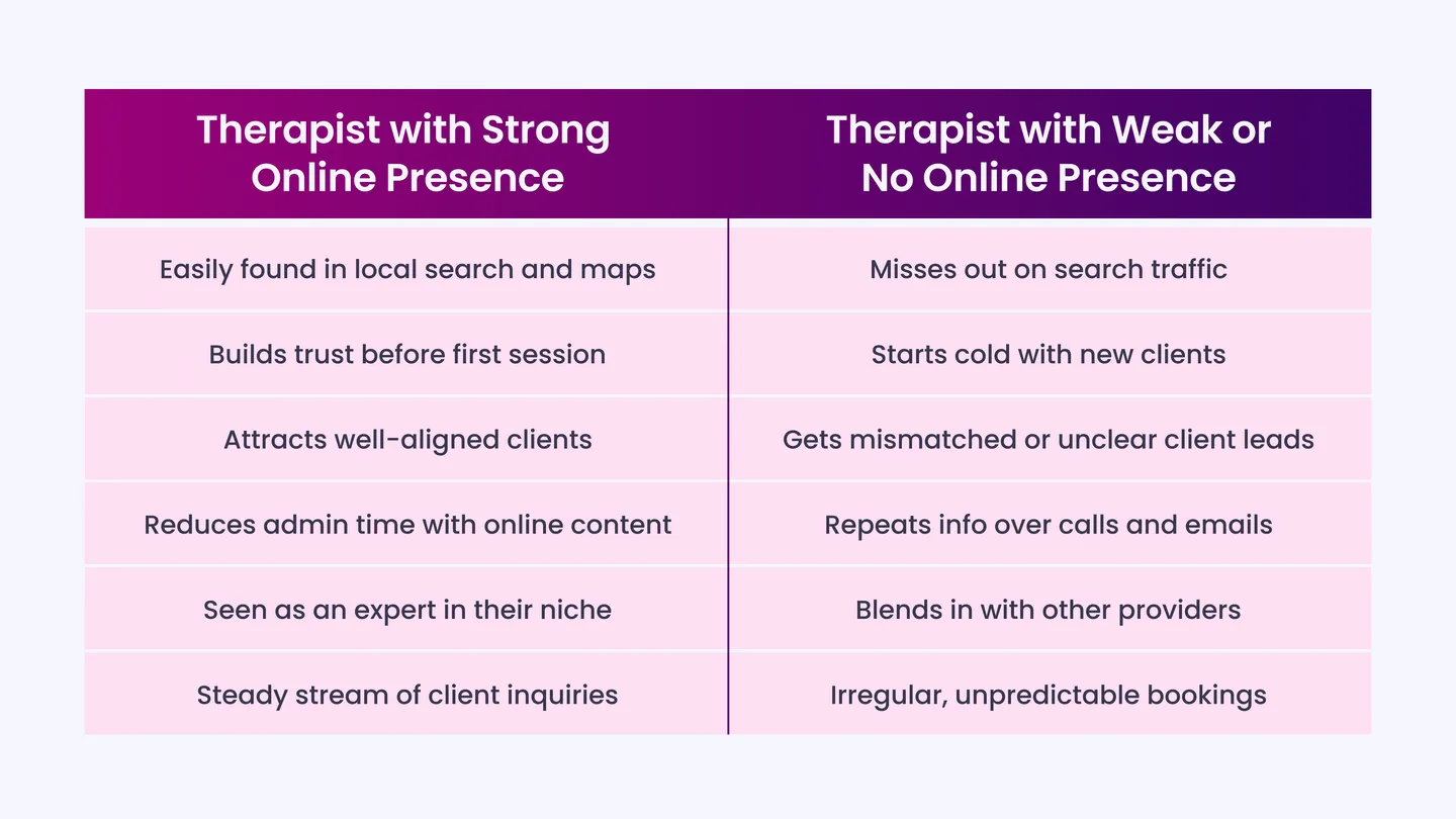 Importance of Digital Marketing for Therapists