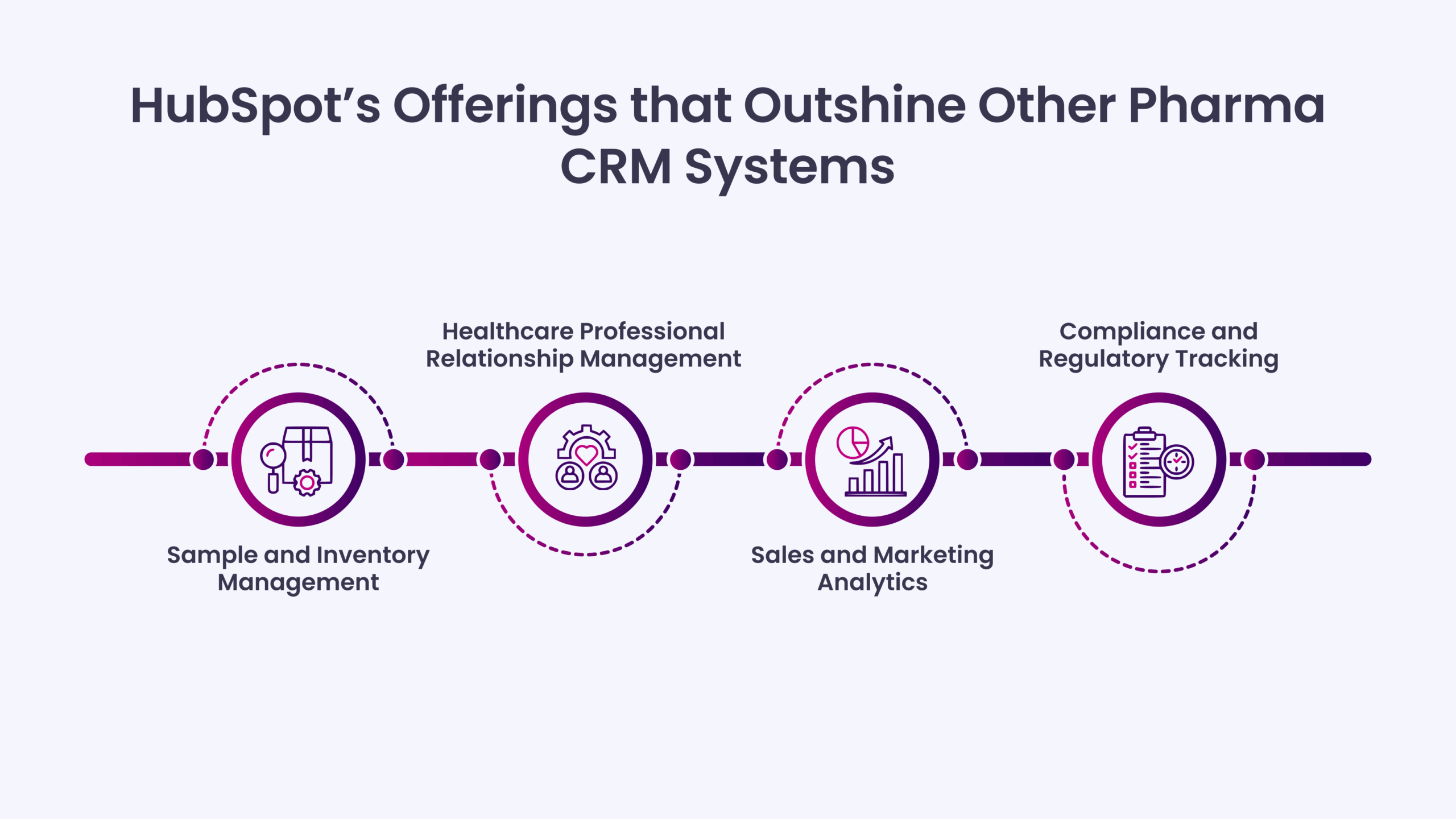 HubSpot’s Offerings that Outshine Other Pharma CRM Systems 