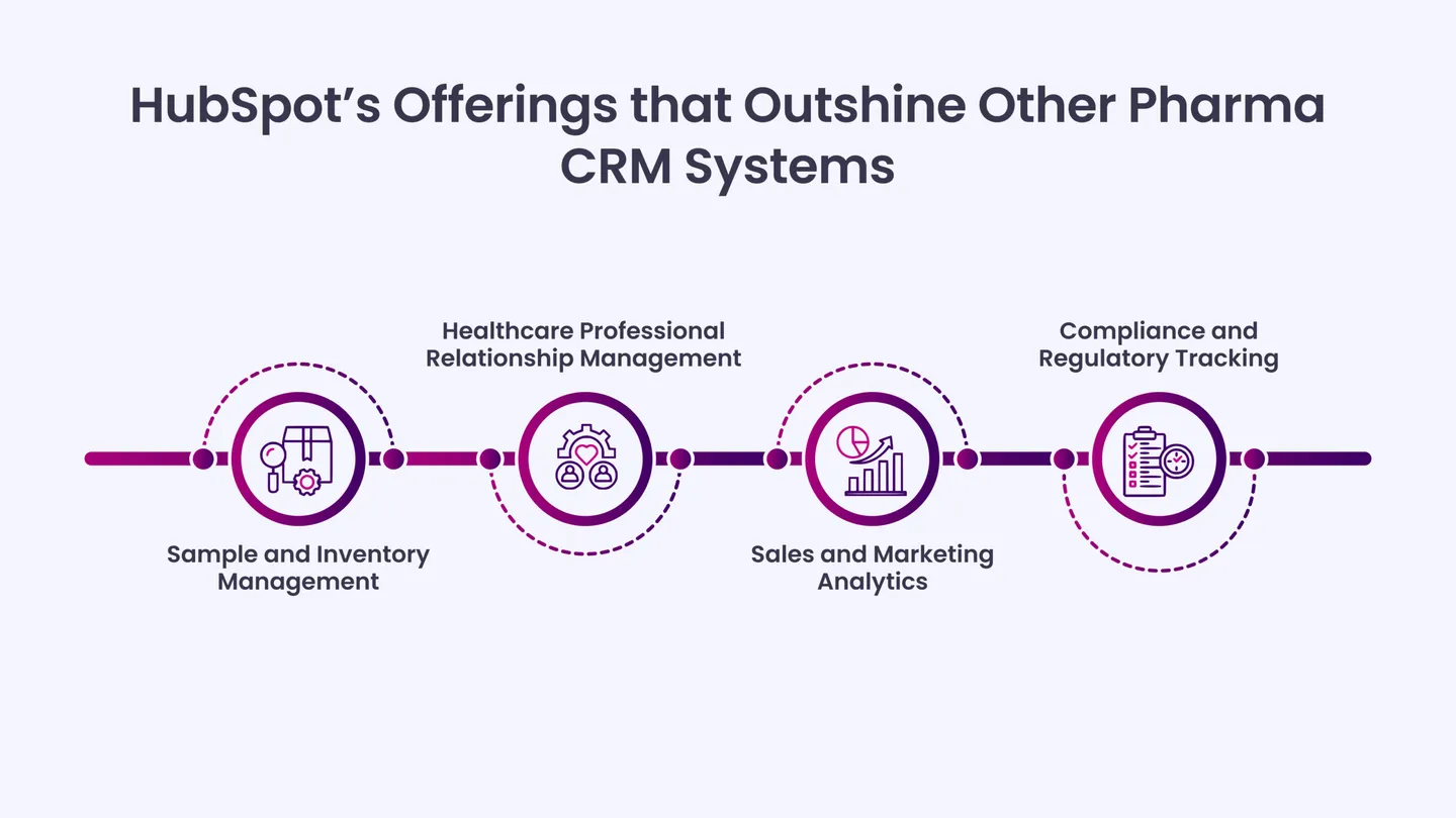 HubSpot’s Offerings that Outshine Other Pharma CRM Systems