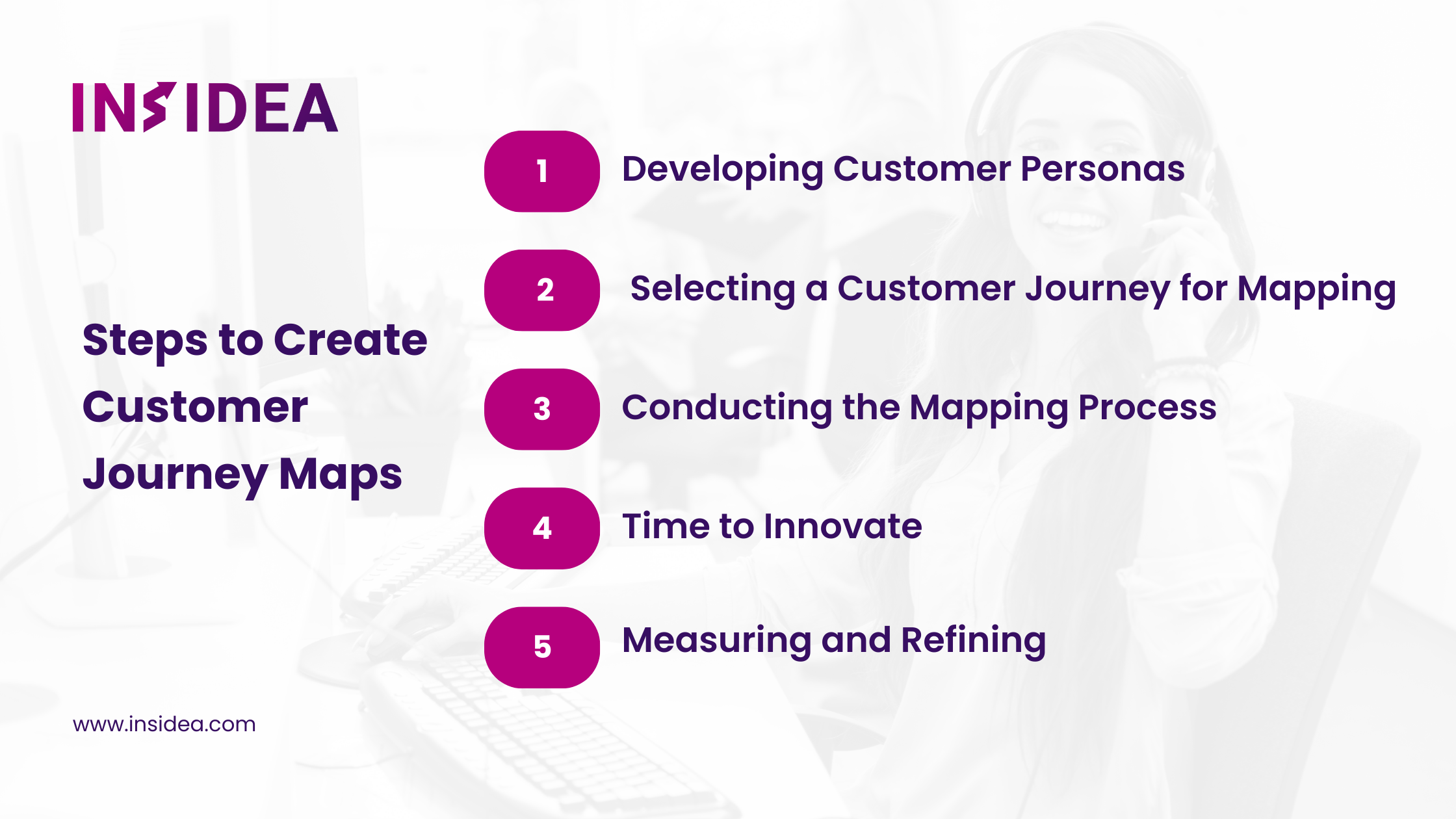 Steps to Create Customer Journey Maps