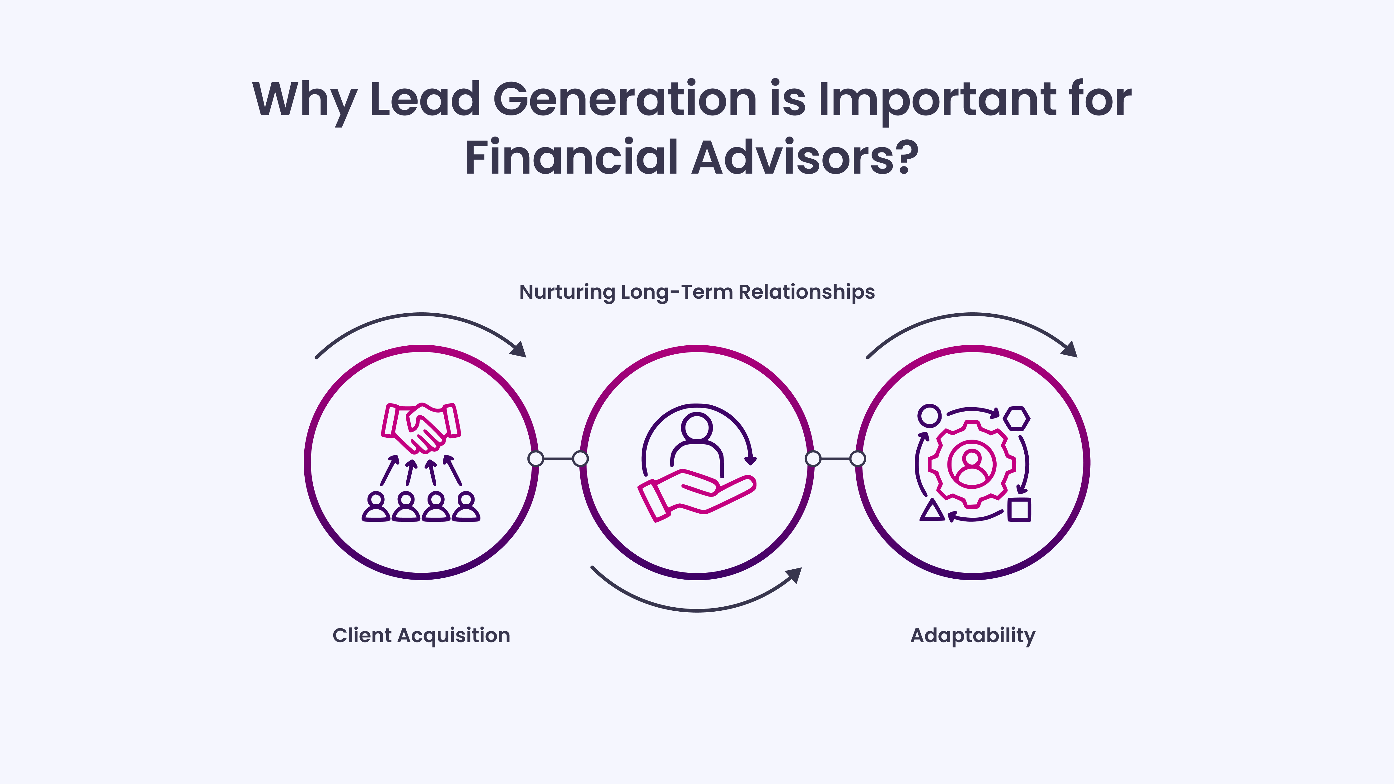 Why Lead Generation is Important for Financial Advisors?