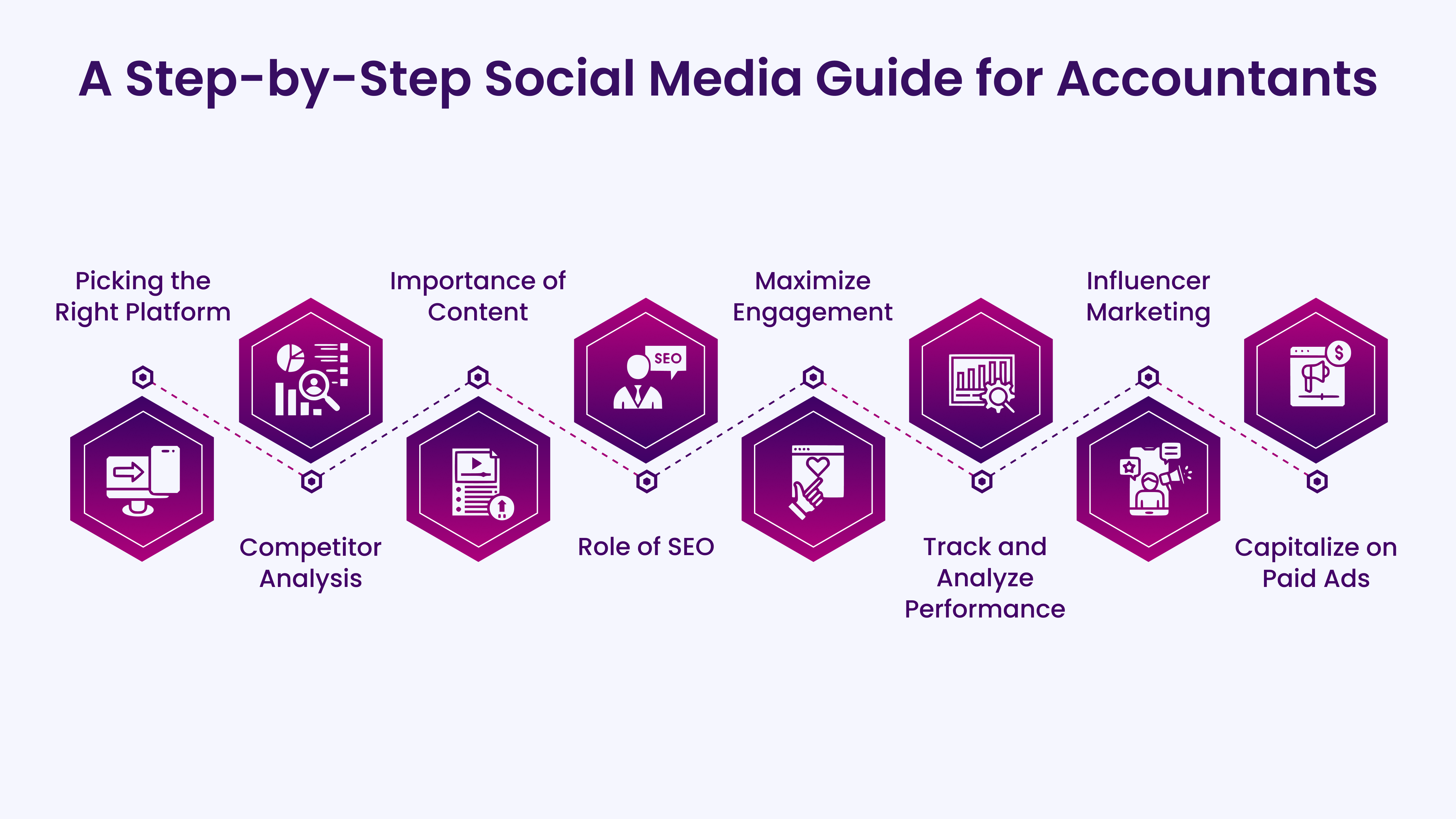 A Step-by-Step Social Media Guide for Accountants